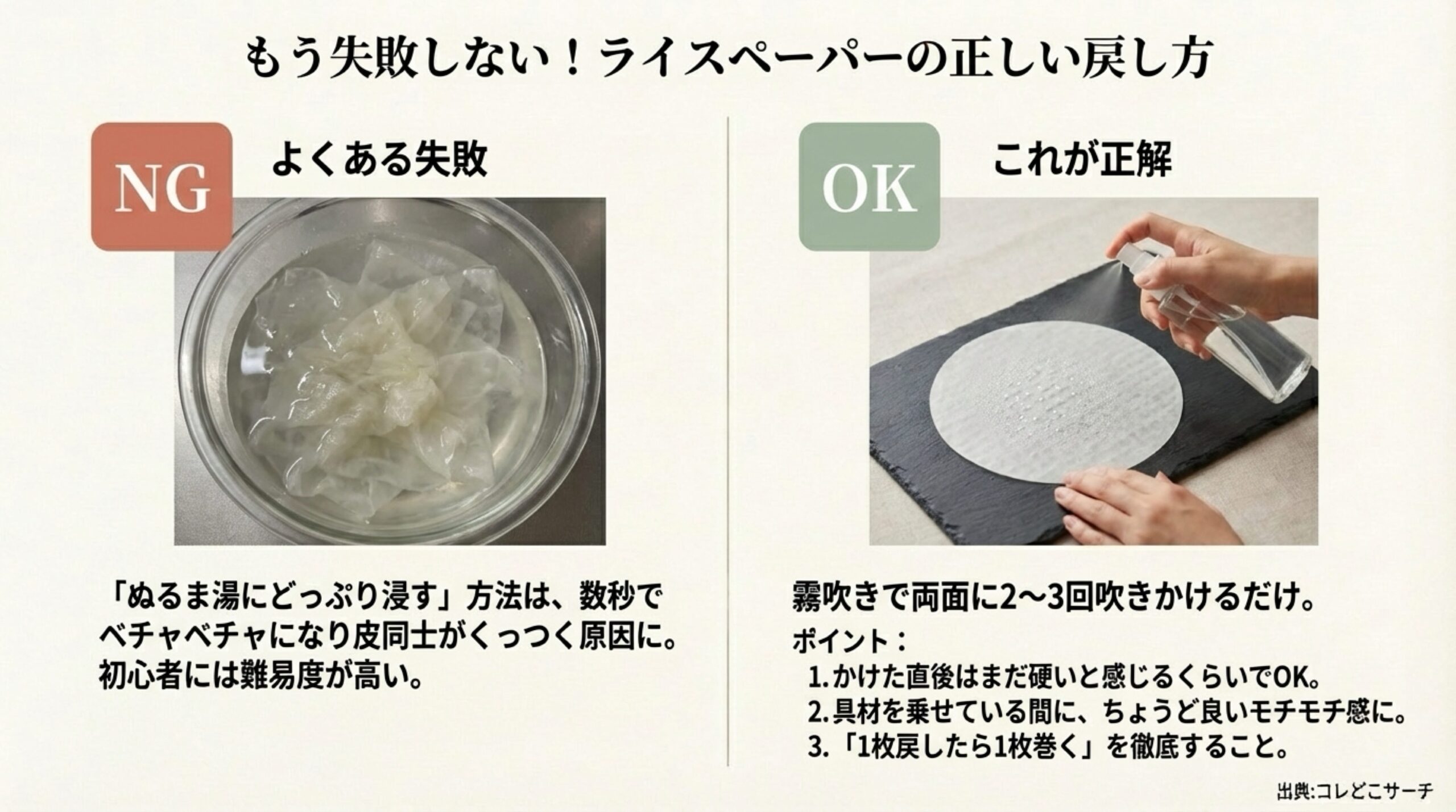 ライスペーパーを水に浸しすぎる失敗例と、霧吹きで両面を濡らす正しい戻し方の比較。1枚ずつ戻して巻くポイントの解説。