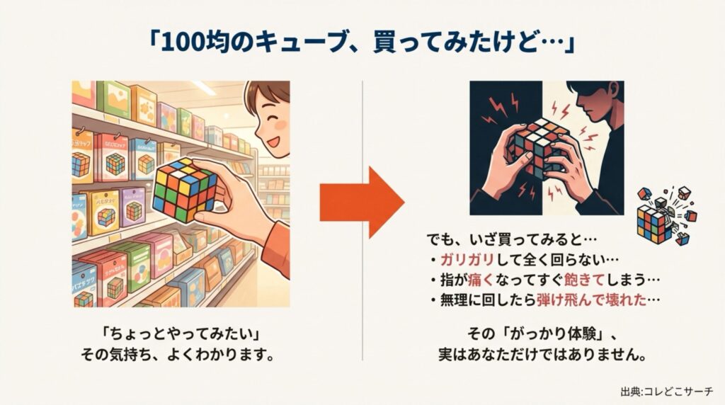 100均のルービックキューブを買って回しにくさにガッカリする様子と指が痛くなるイメージ