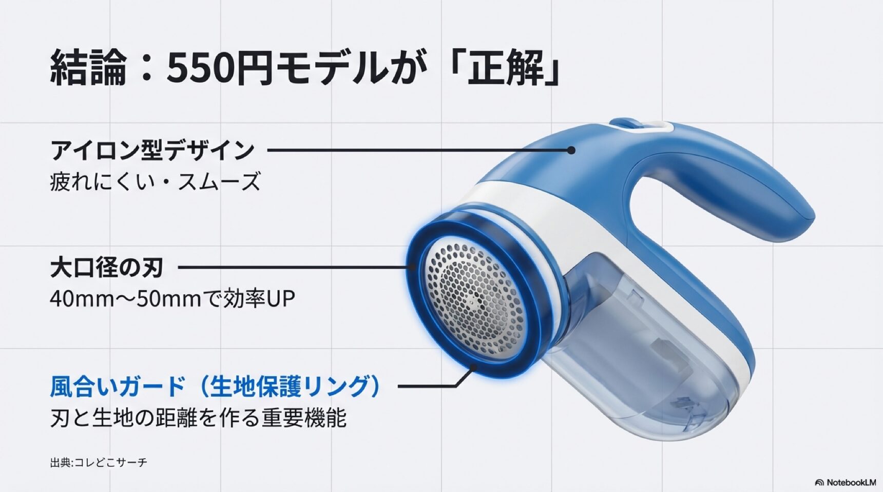 結論550円モデルが正解。アイロン型デザイン、大口径の刃、風合いガード（生地保護リング）などの機能を解説