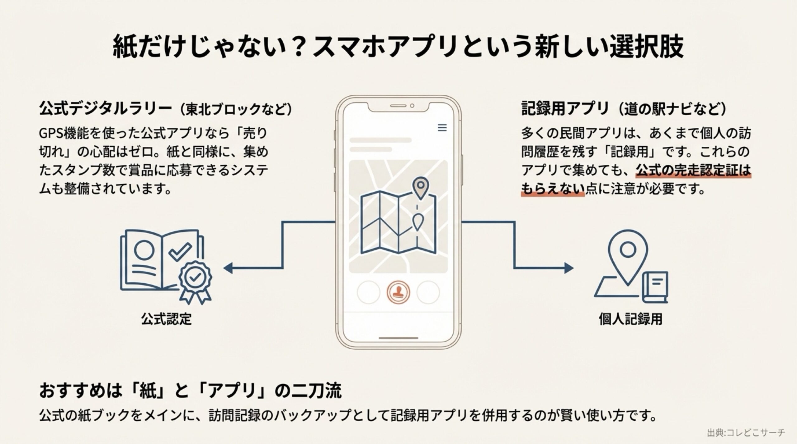 道の駅スタンプブックをAmazonやメルカリで購入する際のリスク