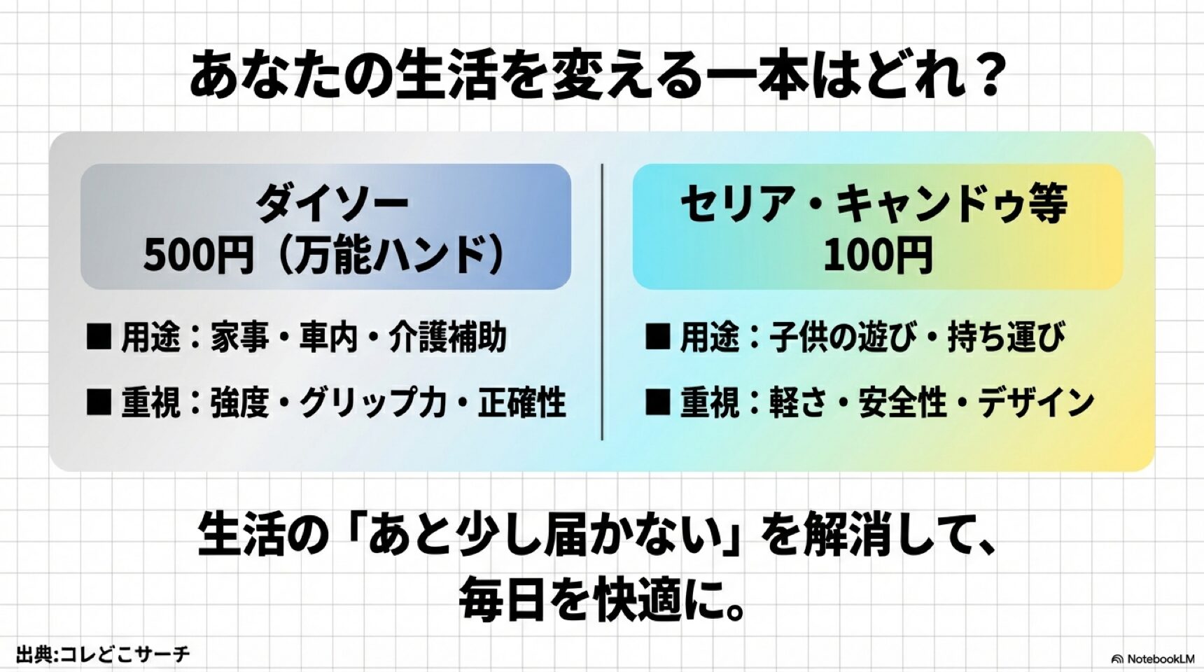 用途別マジックハンドの選び方まとめ ダイソー500円モデルとセリア100円モデルの用途別選び方チャート