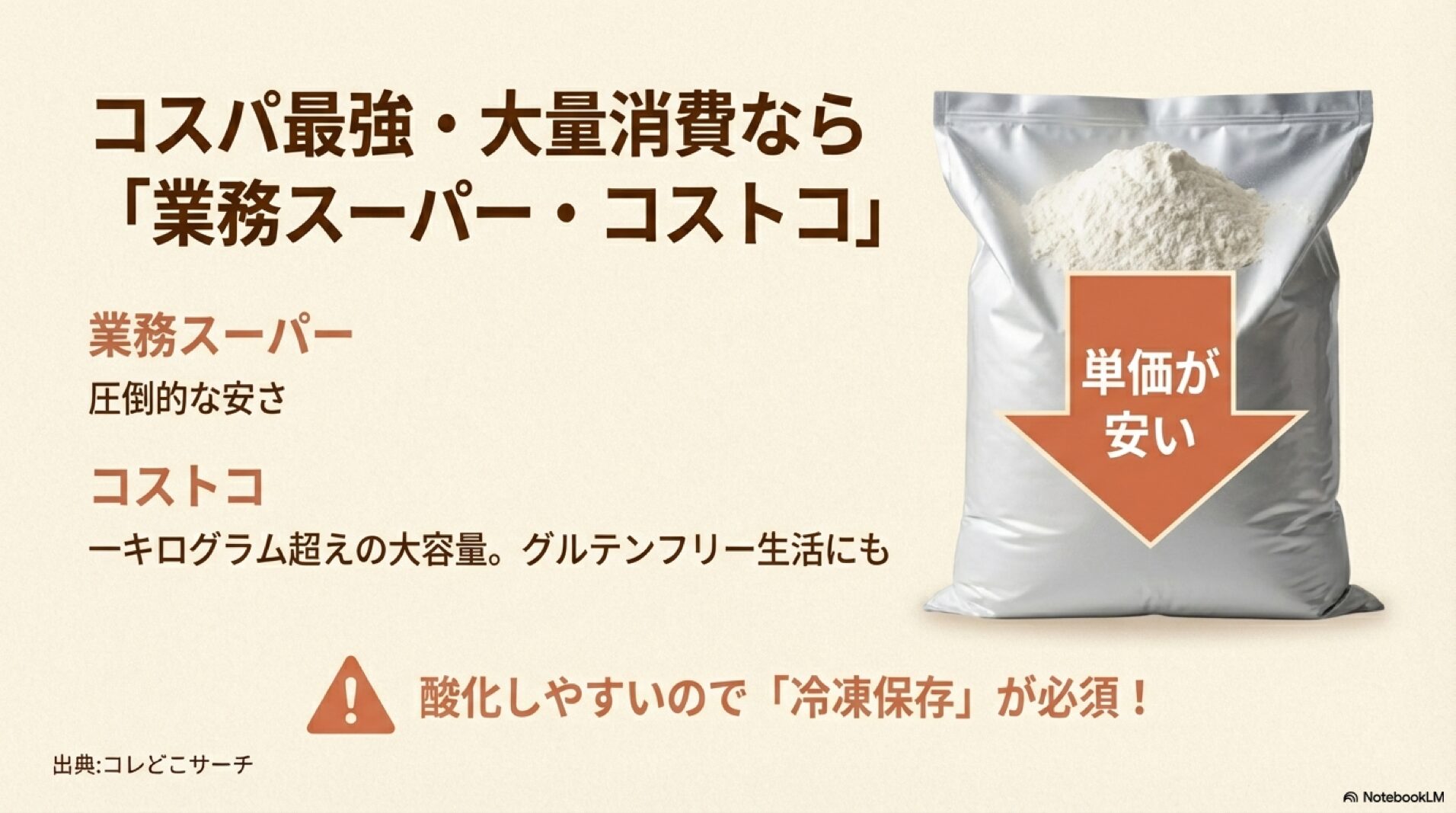 業務スーパーとコストコで買う大容量でコスパ最強のアーモンドプードル 業務スーパーとコストコで買う大容量でコスパ最強のアーモンドプードル