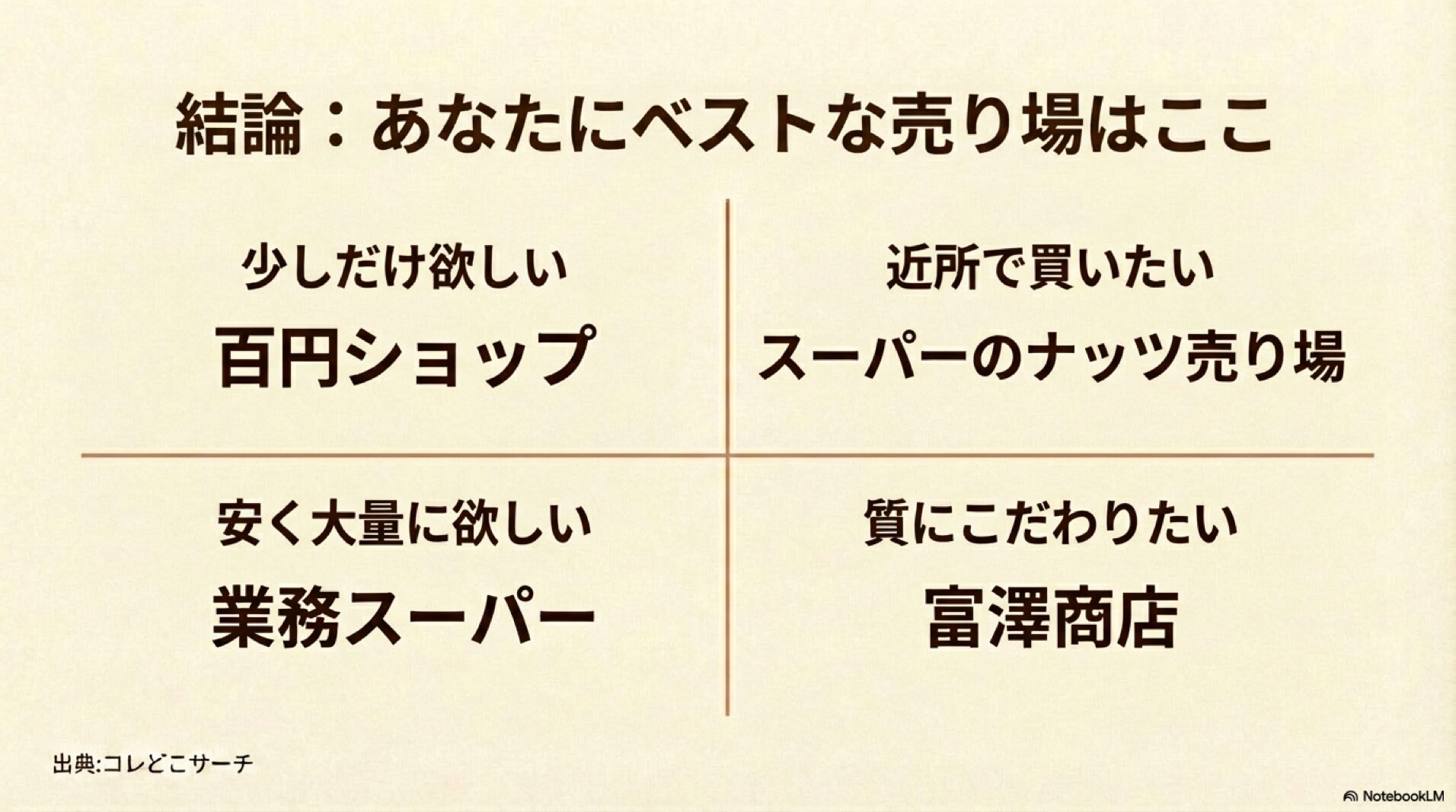 目的別・アーモンドプードルのおすすめ購入場所まとめチャート 目的別・アーモンドプードルのおすすめ購入場所まとめチャート