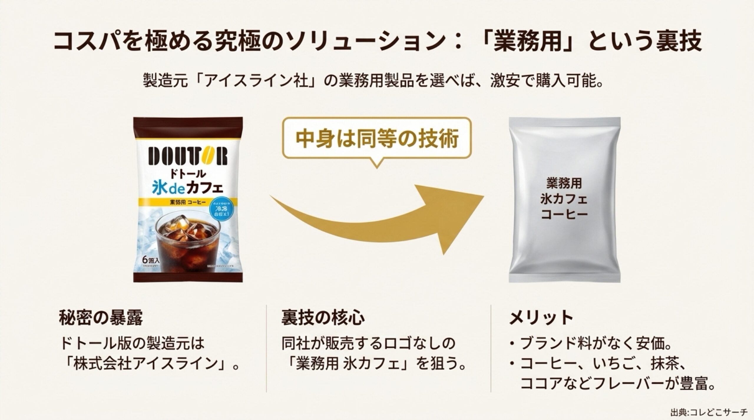 製造元株式会社アイスラインの業務用氷カフェならドトール版と同品質で激安