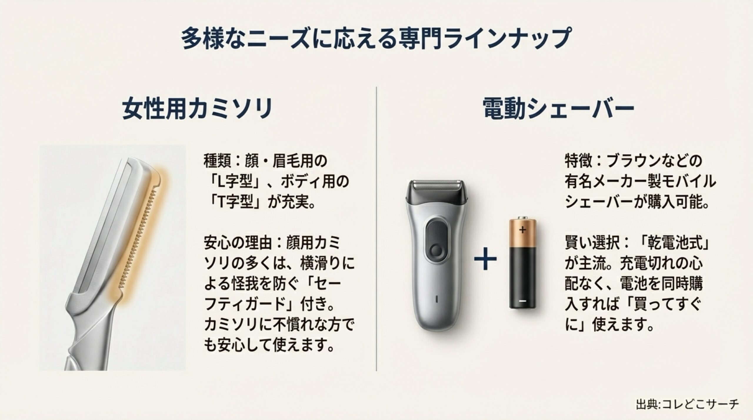 女性用のL字型・T字型カミソリの安心設計と、モバイル電動シェーバーの乾電池式という特徴のまとめ