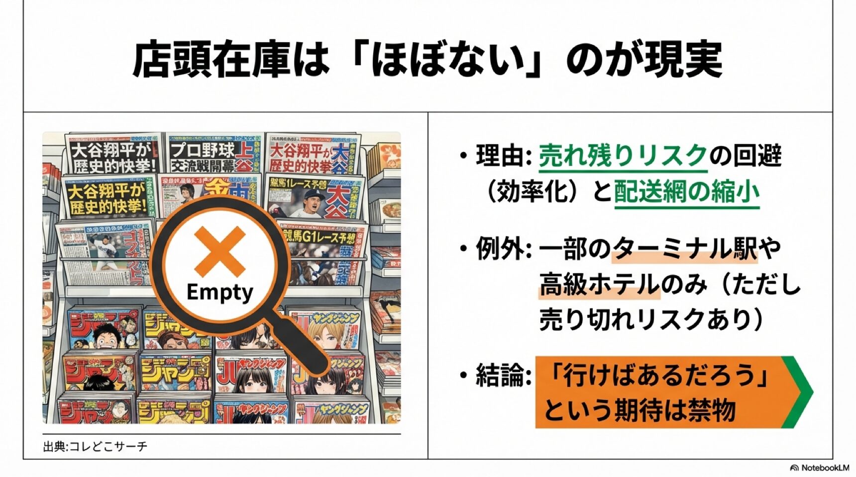 コンビニの雑誌棚に英字新聞の在庫がほぼない理由と現状の解説 コンビニの雑誌棚に英字新聞の在庫がほぼない理由と現状の解説