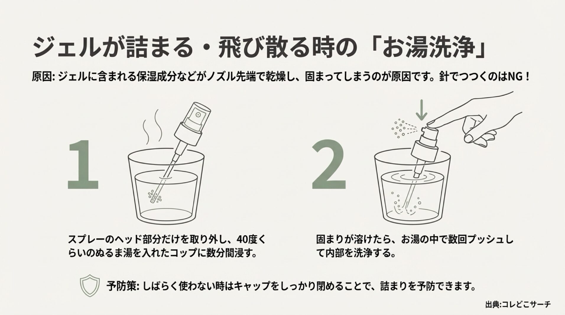 ジェルの乾燥による詰まりを、ぬるま湯に浸してプッシュ洗浄する手順の解説画像。