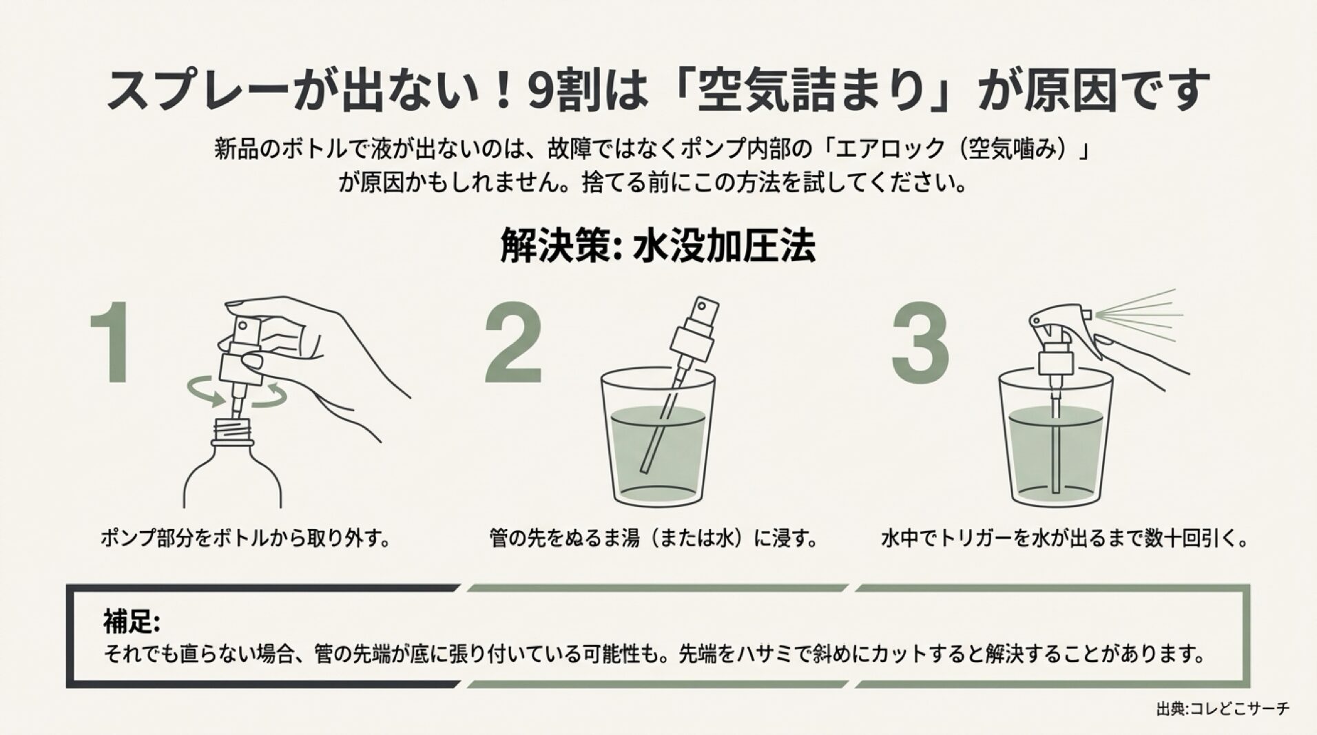 ポンプ内部の空気詰まりを解消するため、ぬるま湯の中でトリガーを引く手順のイラスト。