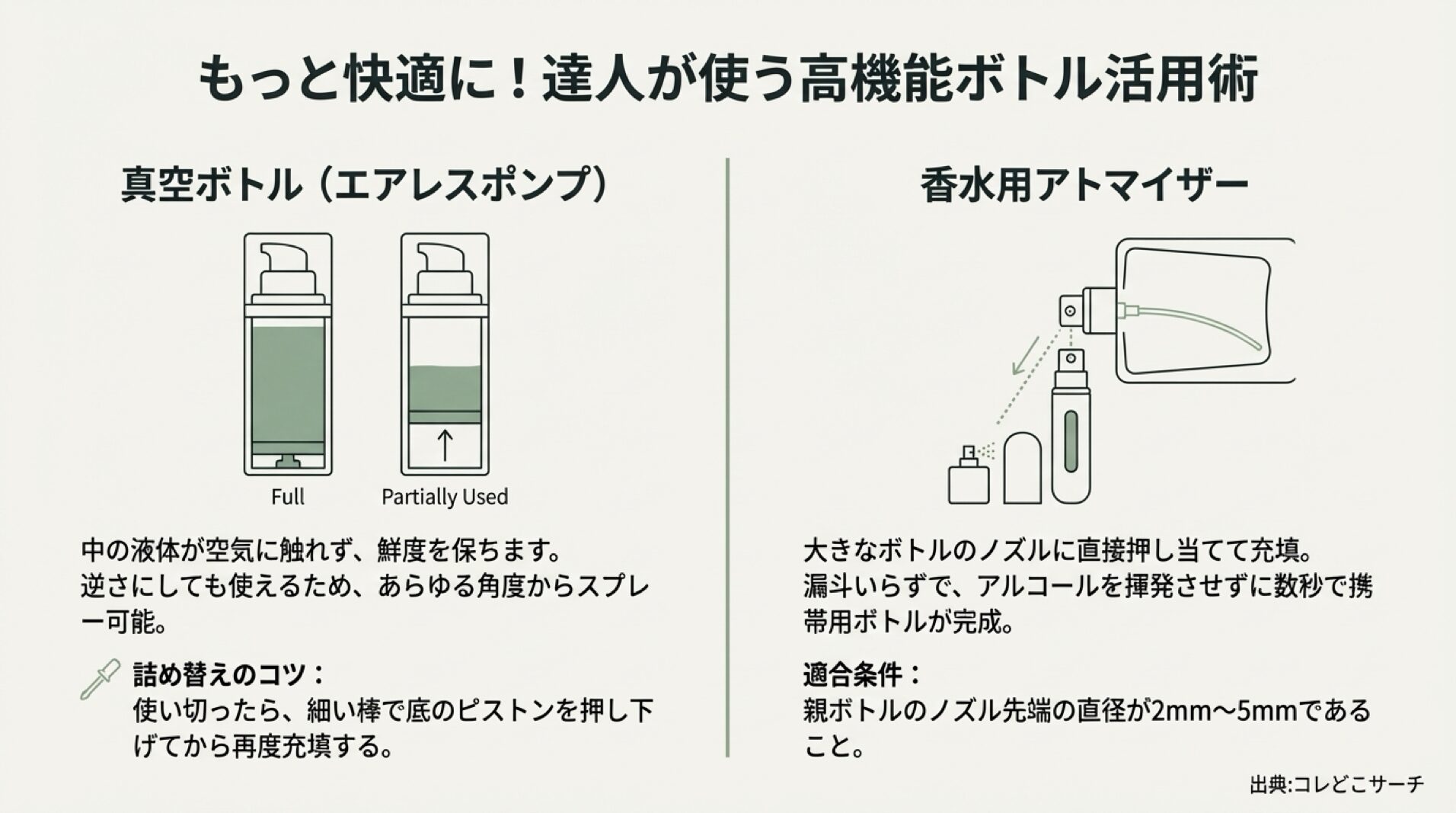 真空ボトルの仕組みと、香水アトマイザーを親ボトルのノズルに押し当てて詰め替えるコツの図解。