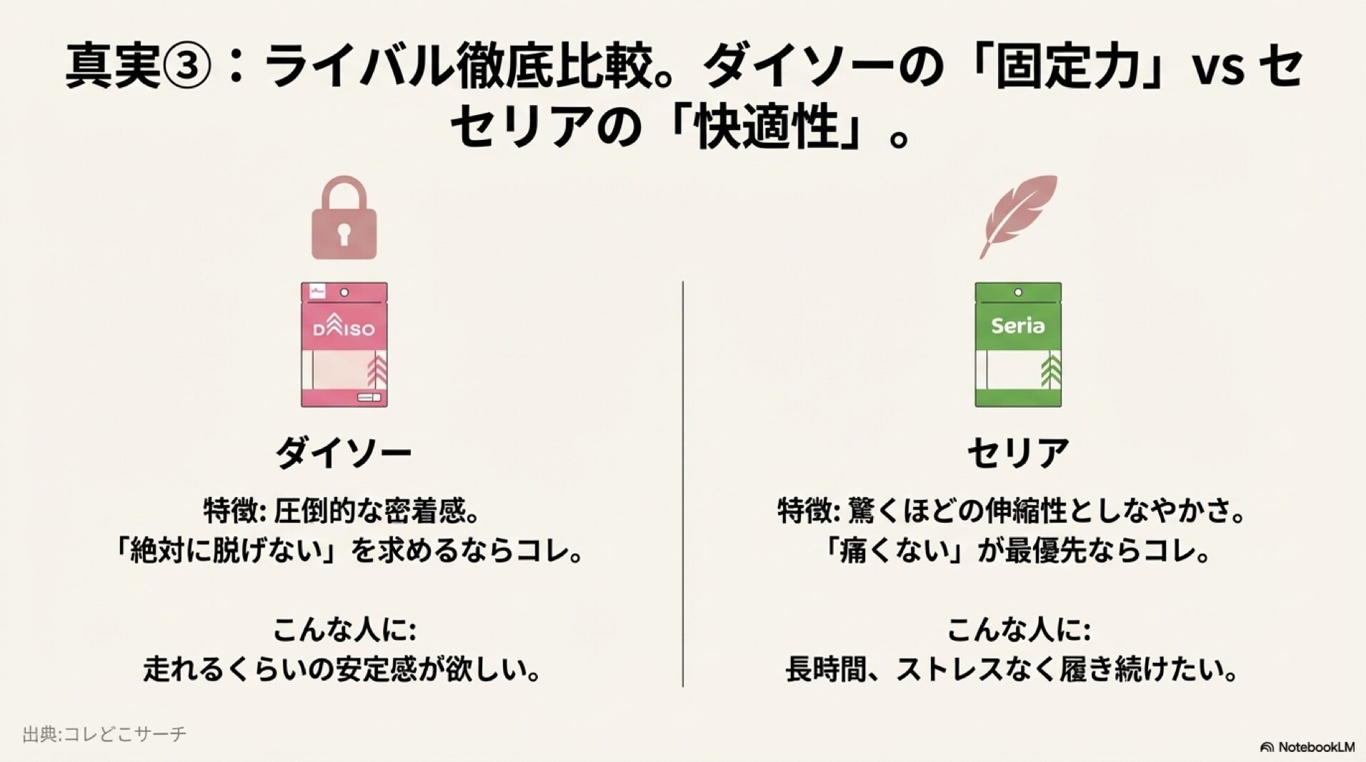 ダイソーの「固定力」とセリアの「快適性」を対比させ、それぞれのユーザー特性に合わせた選び方を解説した比較図。