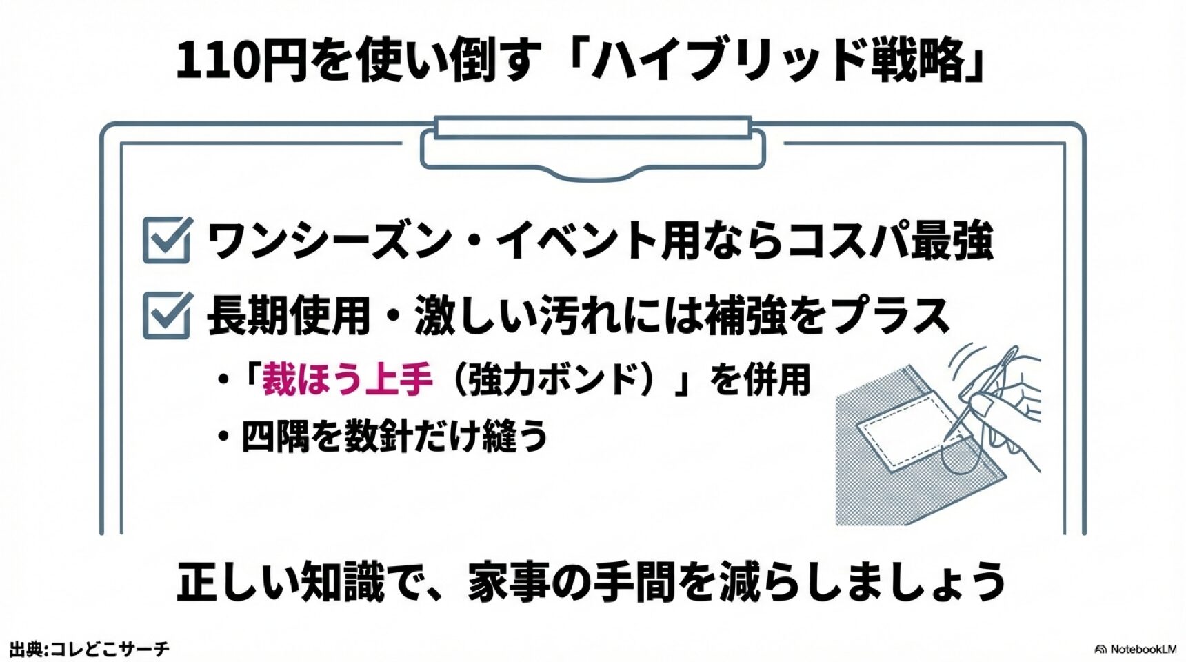 裁ほう上手や縫い付けを併用するハイブリッド戦略 ダイソーゼッケンと強力ボンドや部分的な縫い付けを組み合わせることで、コスパと耐久性を両立させる戦略の図解