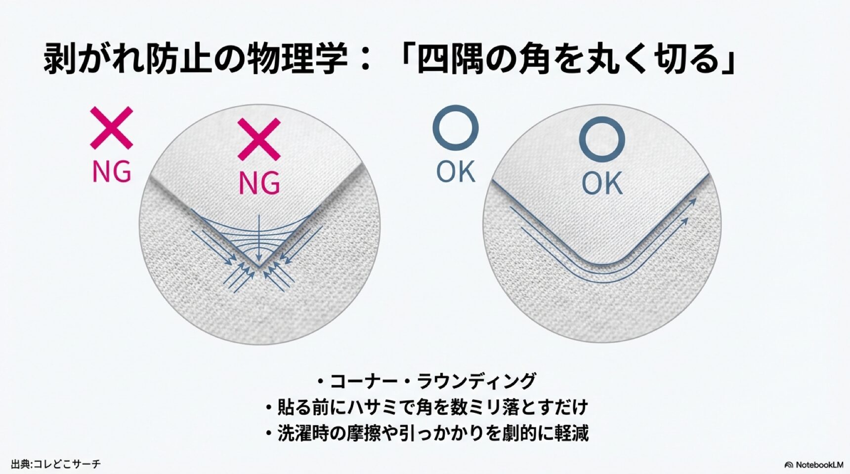 ゼッケンの剥がれ防止には四隅の角を丸く切る ゼッケンの角を丸くカット(コーナー・ラウンディング)することで、洗濯時の摩擦や剥がれを劇的に軽減する物理的な仕組み