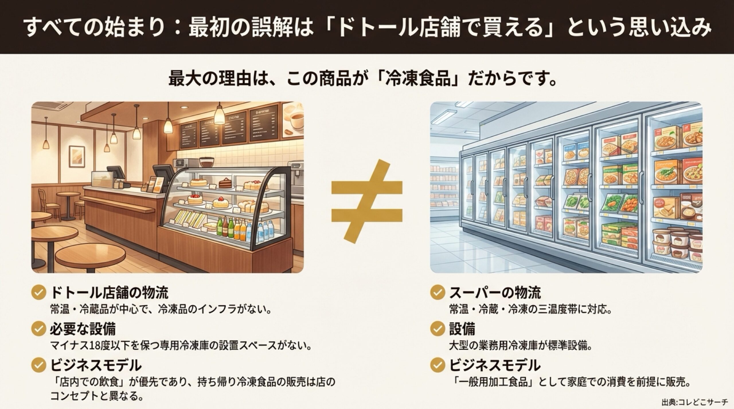 ドトール店舗で冷凍食品が売っていない理由とスーパーの物流システムの違い
