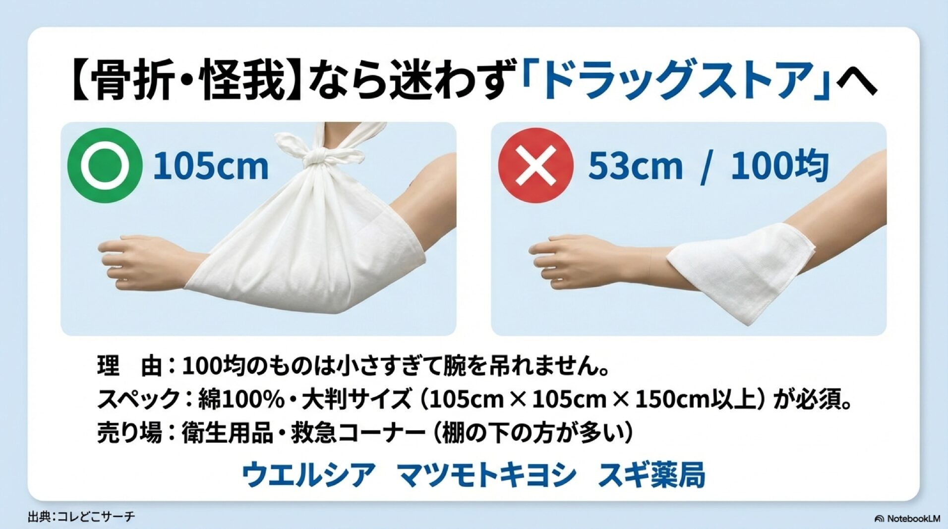 ドラッグストア(骨折用) ドラッグストアで売っている医療用の大判三角巾で腕を吊っているイラスト。サイズ105cm