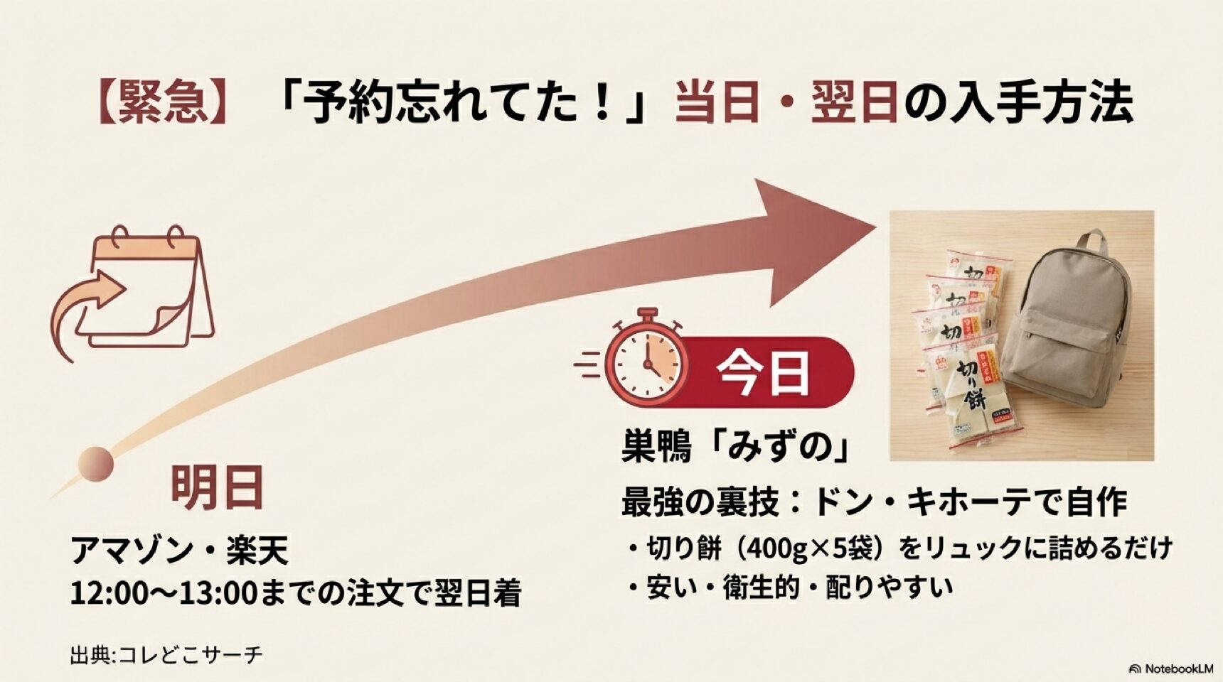 一升餅を当日・翌日に入手する方法とドン・キホーテでの代用テクニック 一升餅を当日・翌日に入手する方法とドン・キホーテでの代用テクニック
