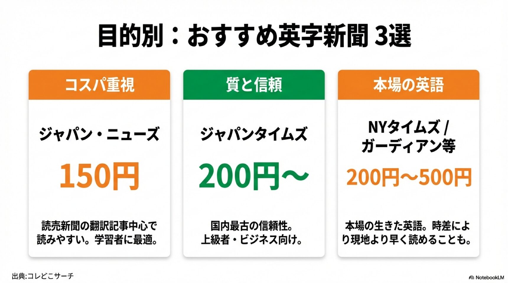 目的別おすすめ英字新聞3選(ジャパンニューズ、ジャパンタイムズ、海外紙)の価格比較 目的別おすすめ英字新聞3選(ジャパンニューズ、ジャパンタイムズ、海外紙)の価格比較