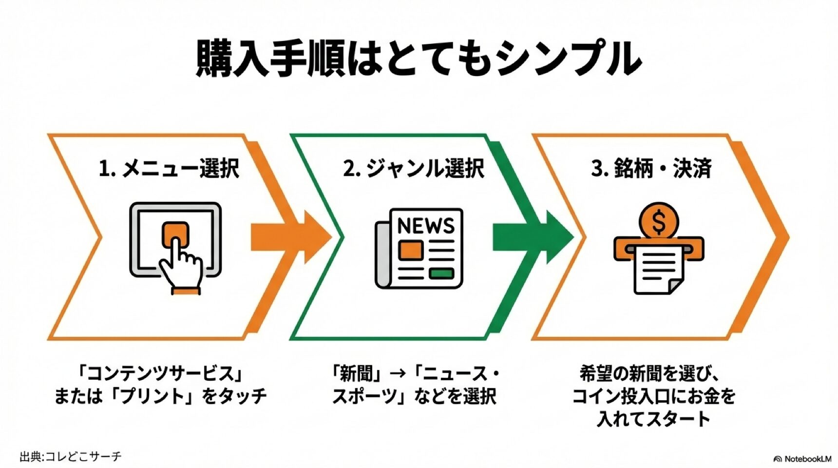 コンビニのマルチコピー機で英字新聞を購入する3つの簡単ステップ コンビニのマルチコピー機で英字新聞を購入する3つの簡単ステップ