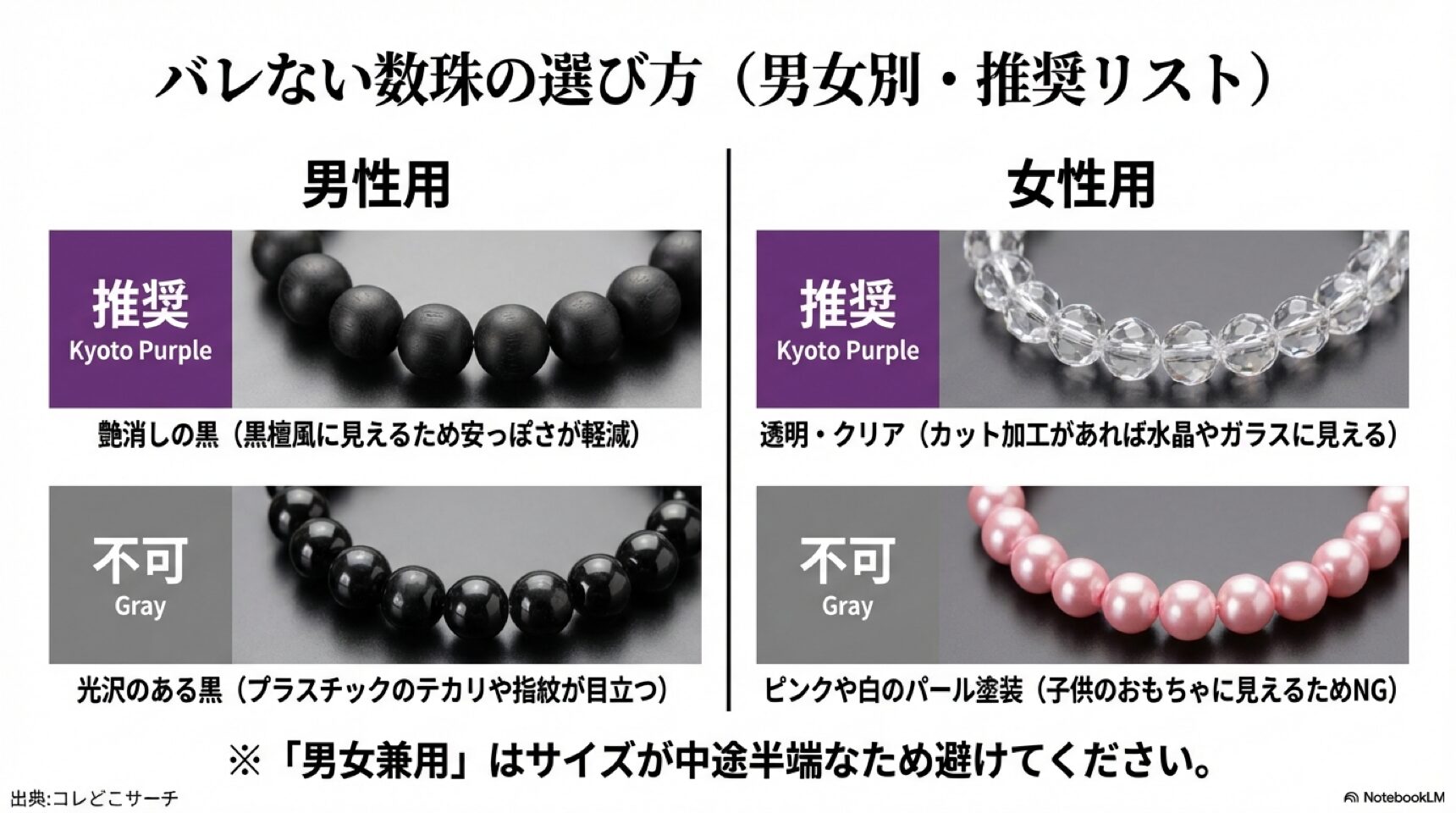 100均数珠の推奨・非推奨リスト。男性用は艶消し黒、女性用は透明クリアを選び、光沢のある黒やピンクは避けるべきという比較表