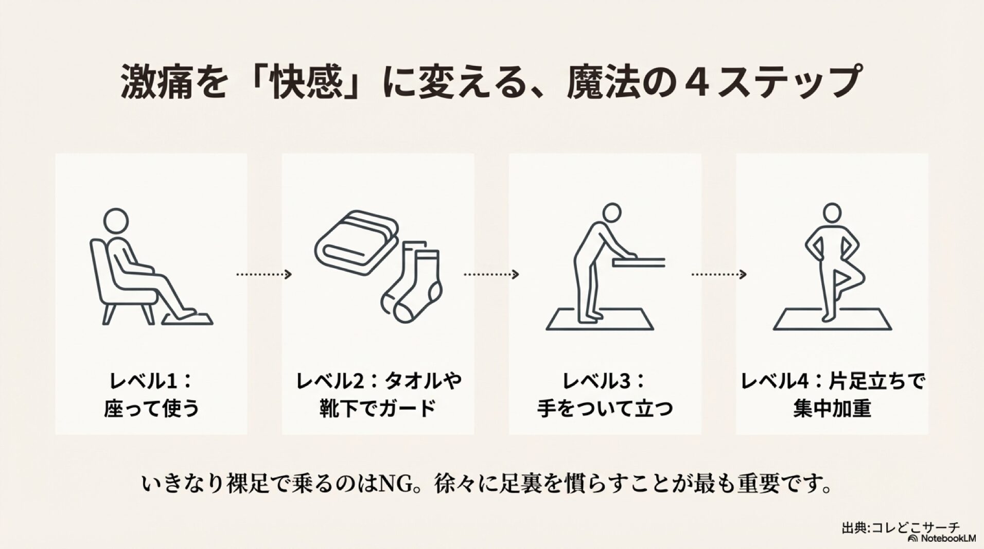 足つぼマットの痛くない乗り方4段階ステップ（座る・タオル・手をつく・片足立ち）