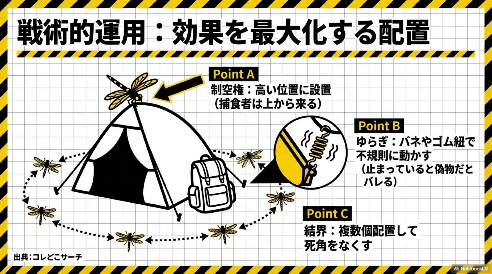 オニヤンマ君が効く虫(アブ・ハチ)と効かない虫(蚊) 蚊には効果がなく、アブ・ブヨ・ハチなどの視覚で獲物を探す虫に忌避効果がある理由の解説