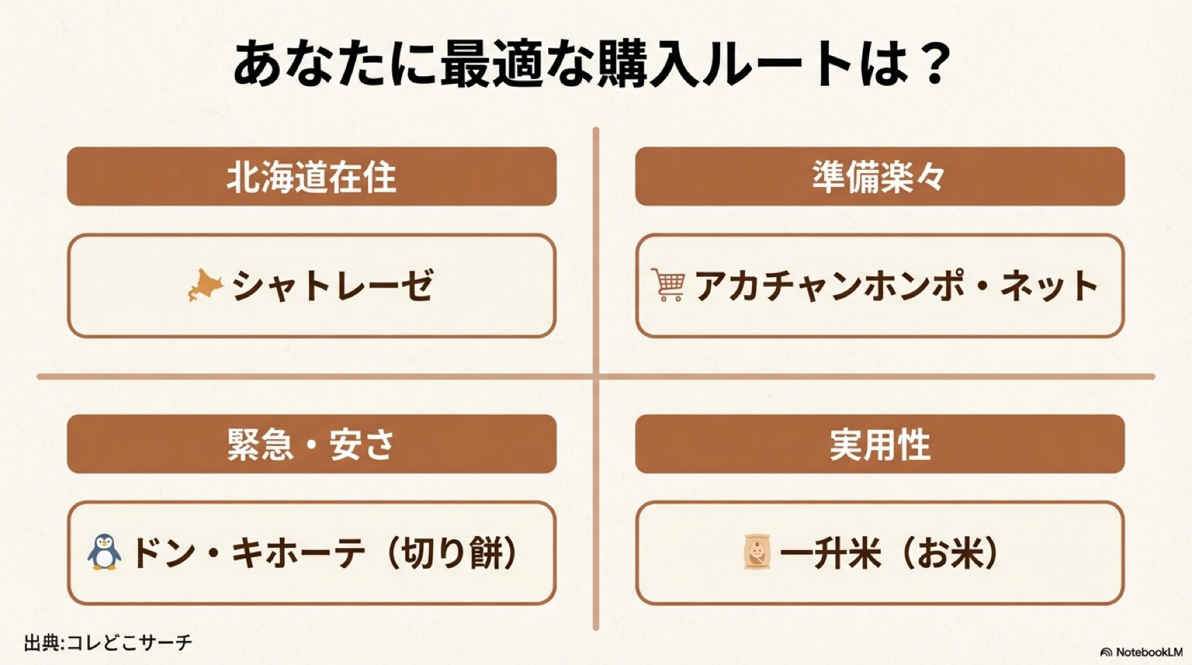 状況別・一升餅のおすすめ購入場所フローチャート 状況別・一升餅のおすすめ購入場所フローチャート