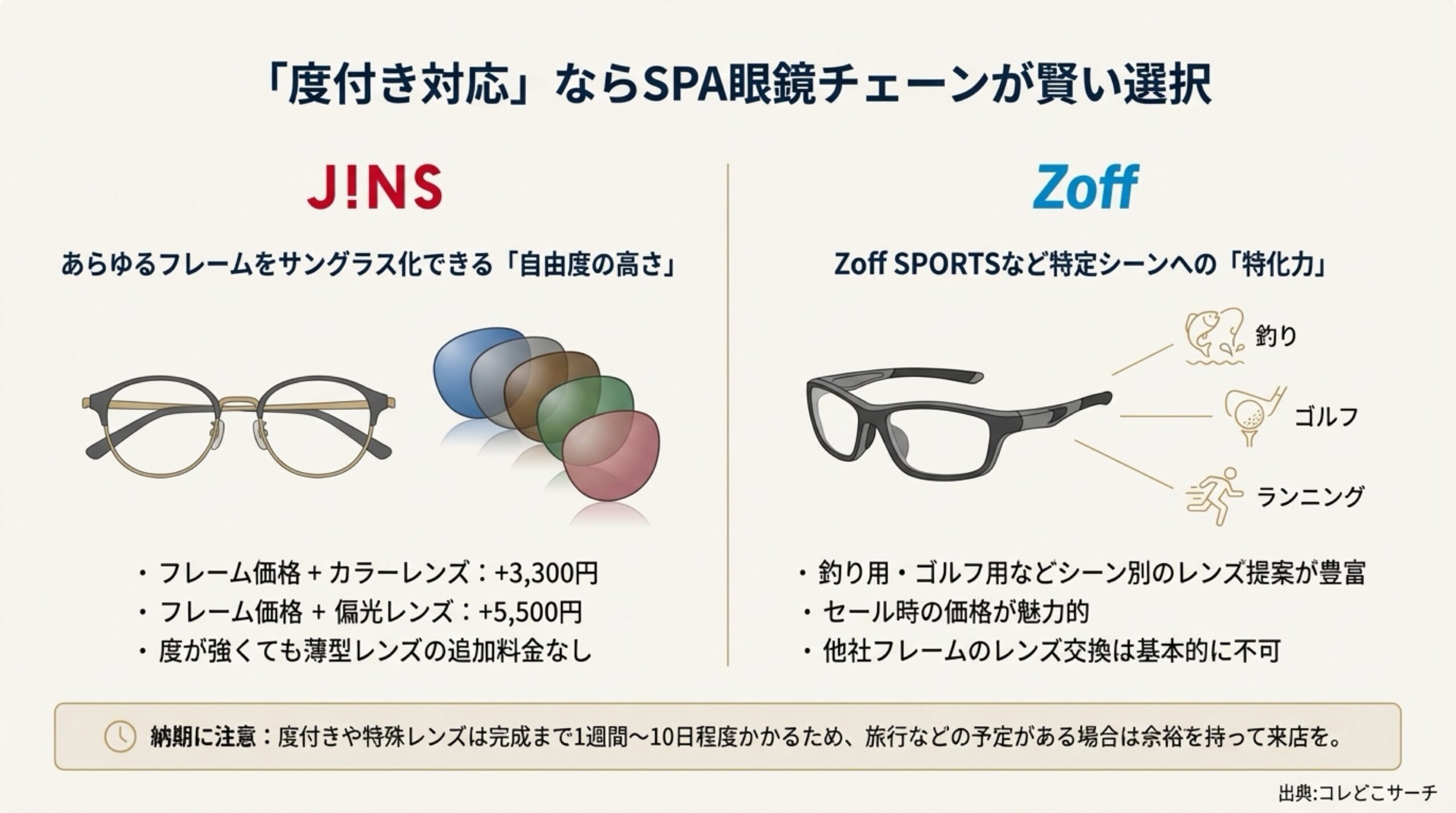 JINSとZoffの度付きサングラス対応比較 料金体系とスポーツ特化等の特徴