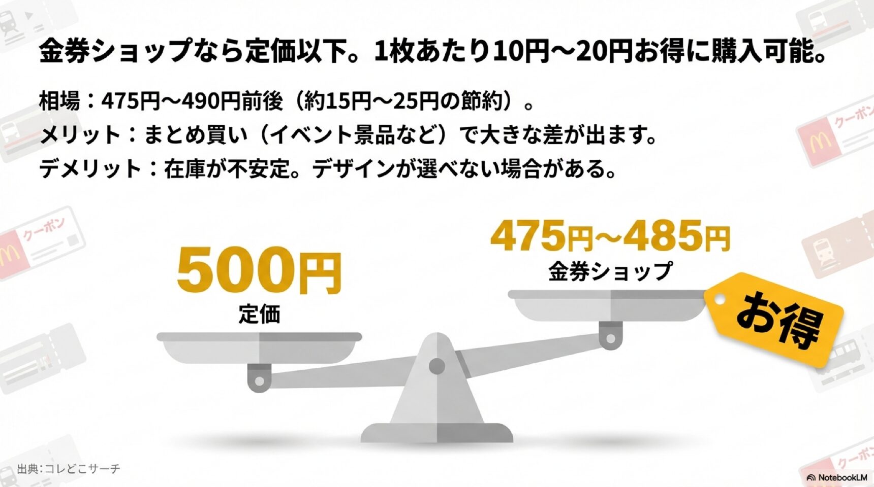 金券ショップでの割引購入 金券ショップなら定価の500円以下(475円〜485円)で購入でき、1枚あたり10円〜20円お得になることを解説したスライド