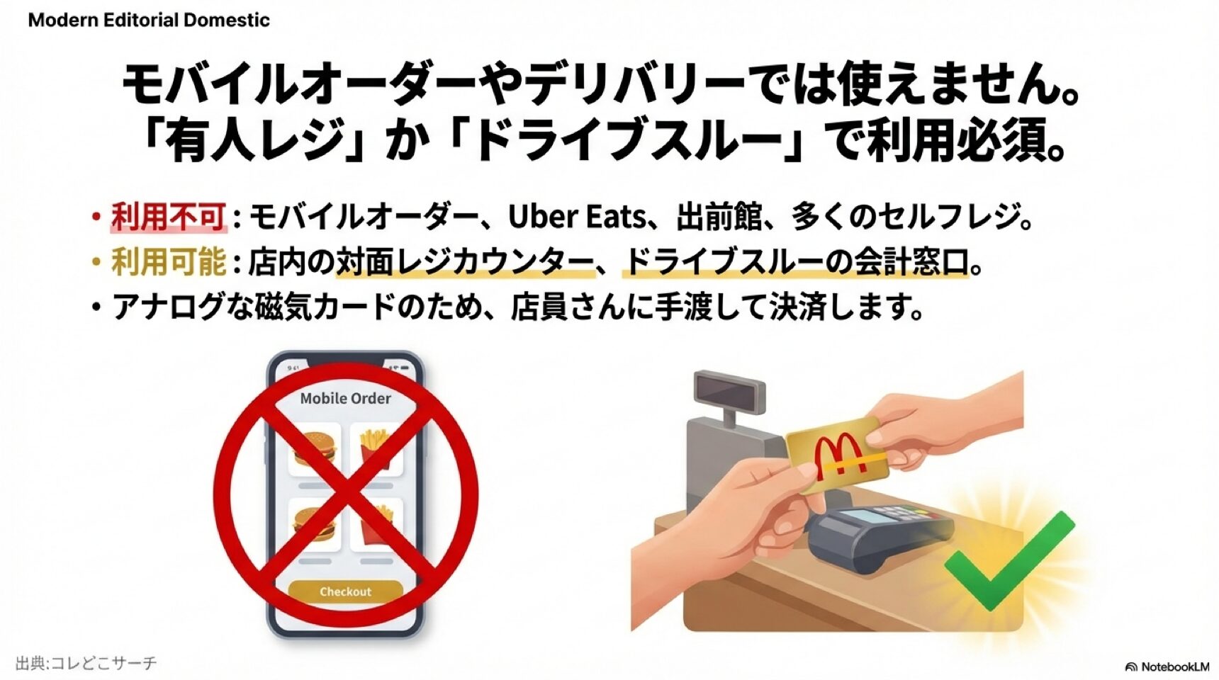 モバイルオーダー利用不可 スマホのモバイルオーダー画面に禁止マークがつき、有人レジやドライブスルーでの利用が必須であることを注意喚起するスライド