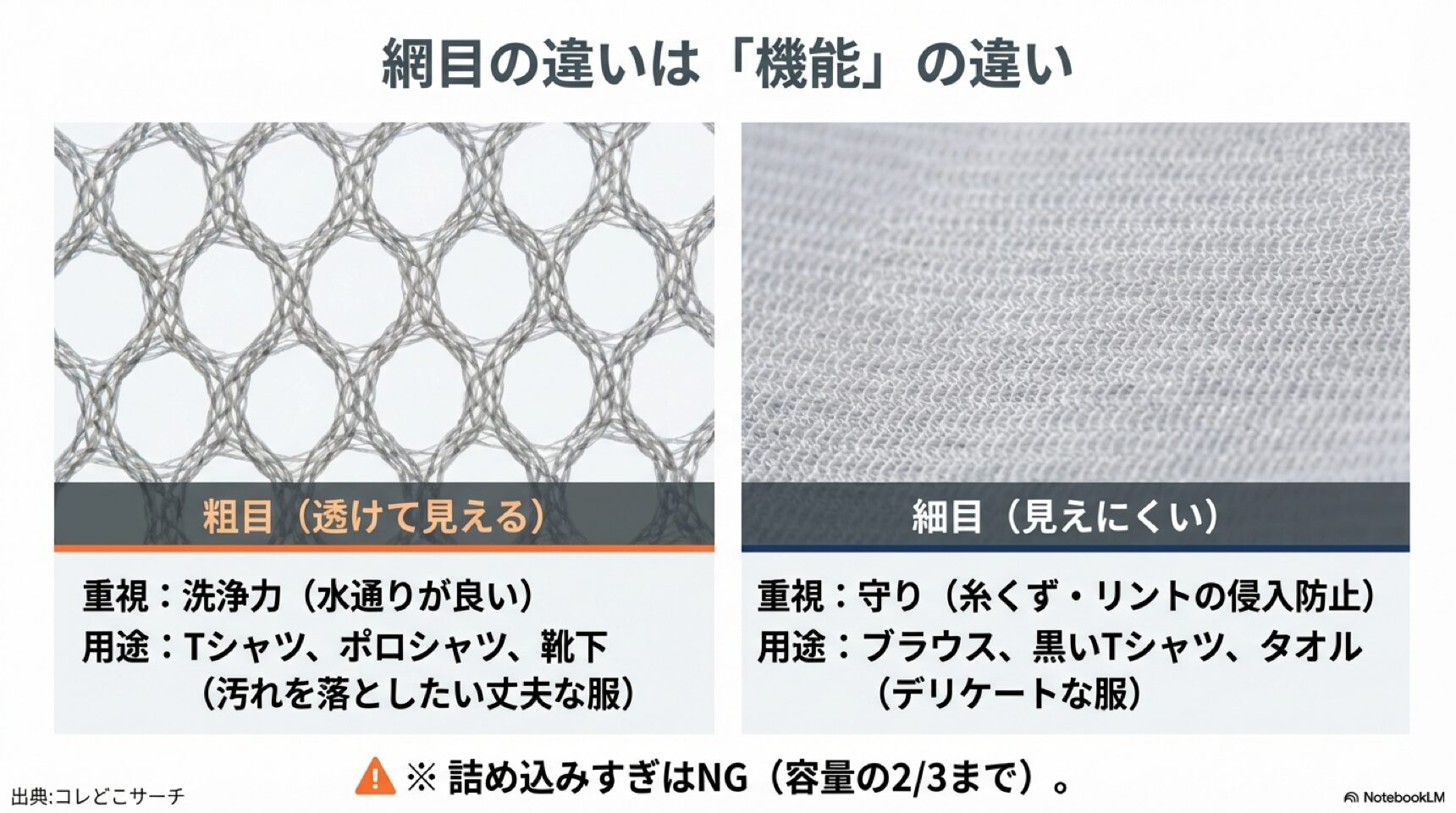 意外と知らない「網目の粗さ」による機能の違い 洗濯ネットの網目の違い:粗目は洗浄力重視、細目は衣類を守る重視