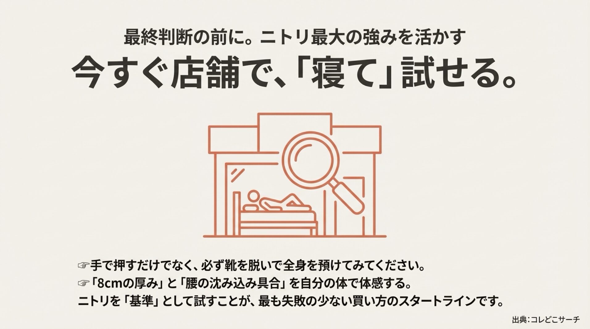 ニトリ店舗で実際に靴を脱いでマットレスに寝てみることを推奨するイラスト。沈み込み具合を確認する重要性を説明。