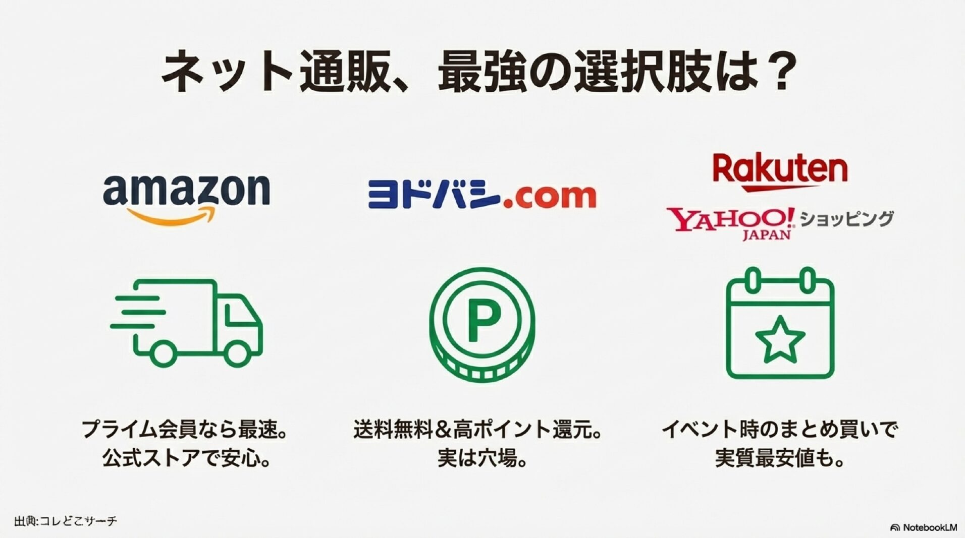 Amazon・楽天・ヨドバシ.comのネット通販比較