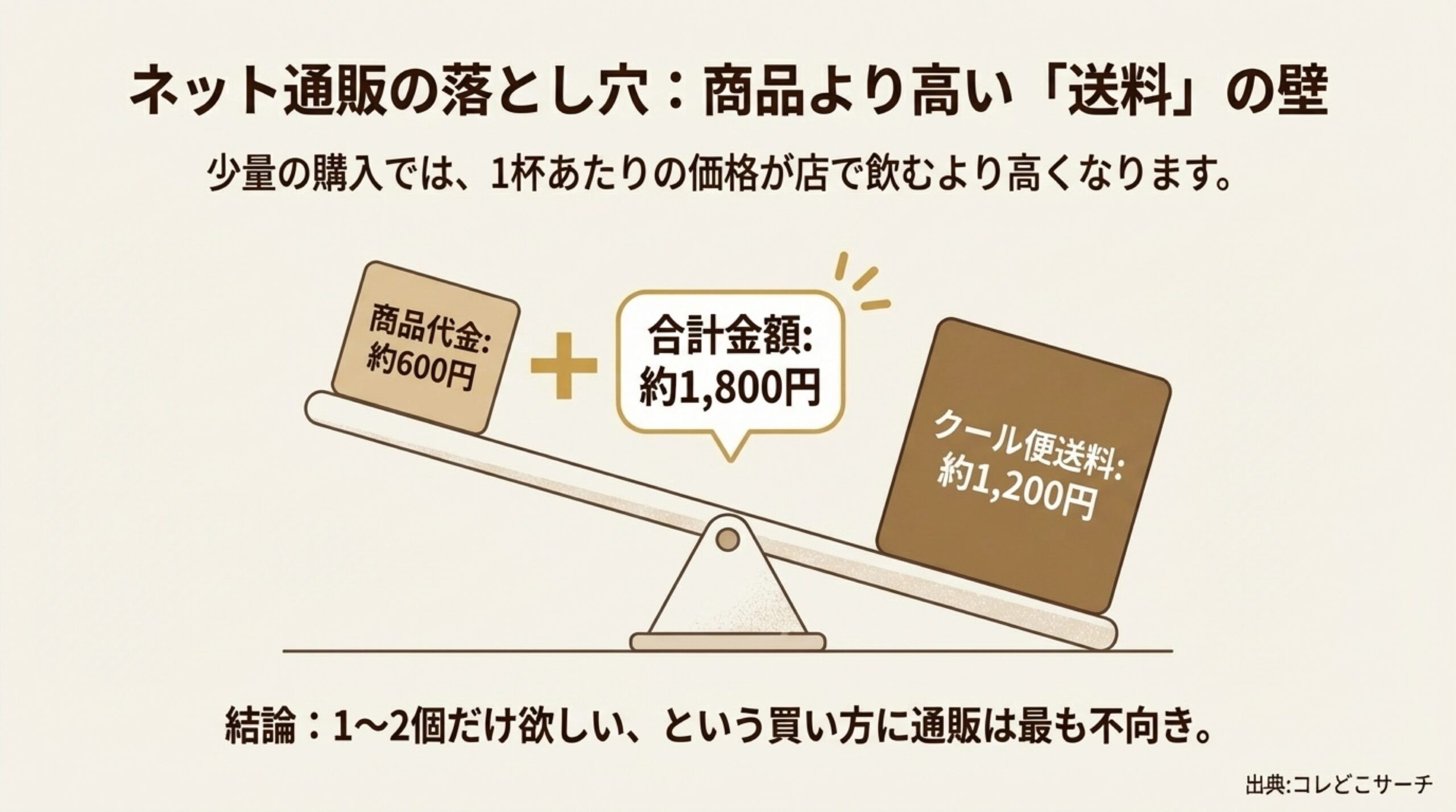 ネット通販でドトール氷deカフェを少量買いすると送料が高くなる落とし穴