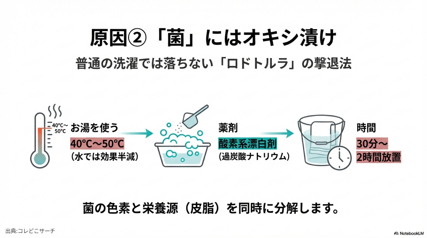 ロドトルラなどの菌には酸素系漂白剤（過炭酸ナトリウム）のつけ置きが効果的。40〜50度のお湯で30分〜2時間放置する手順。