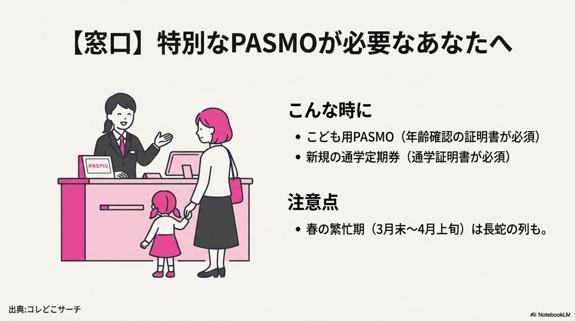 駅の有人窓口での手続き風景のイラスト。こども用PASMOや新規通学定期券には証明書が必要であることを説明。