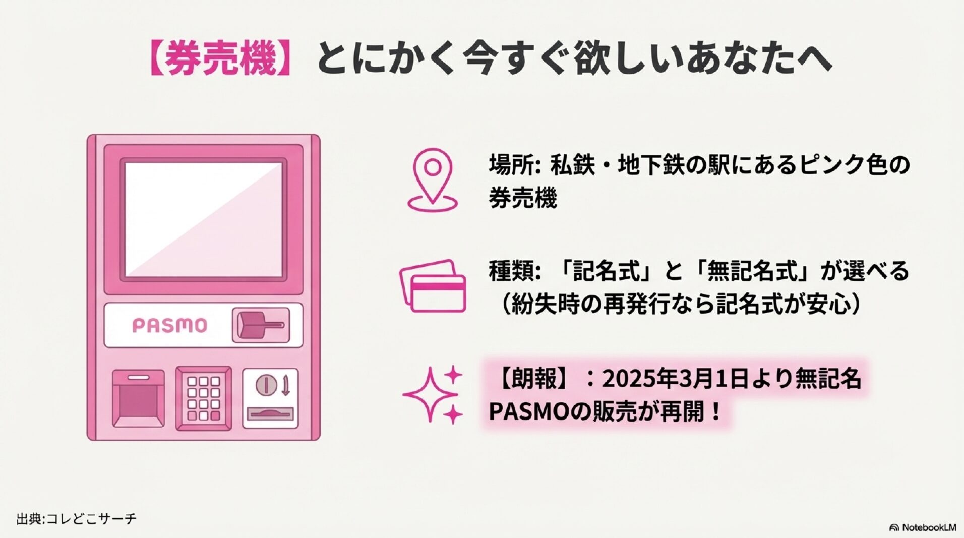 ピンク色の券売機で購入できるPASMOの種類（記名式・無記名式）と、2025年3月1日からの無記名PASMO販売再開の案内。
