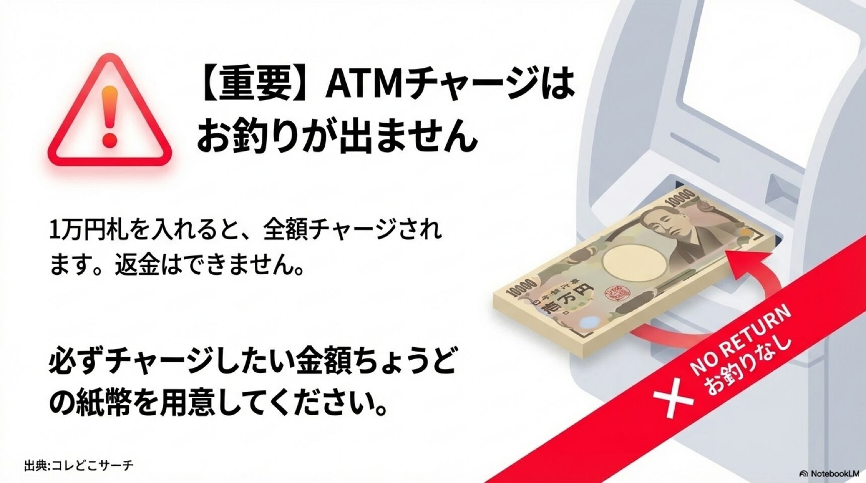 1万円札を入れると全額チャージされてしまい、返金やお釣りが出ないことを警告するイラスト