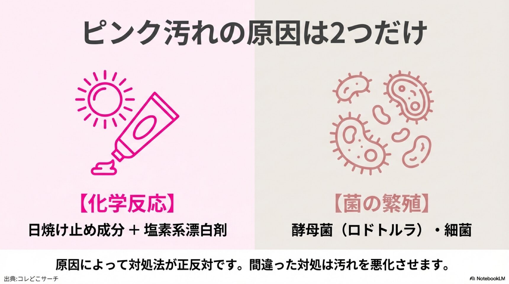タオルのピンク汚れの原因は2つ。日焼け止めと塩素系漂白剤による「化学反応」と、酵母菌や細菌による「菌の繁殖」。
