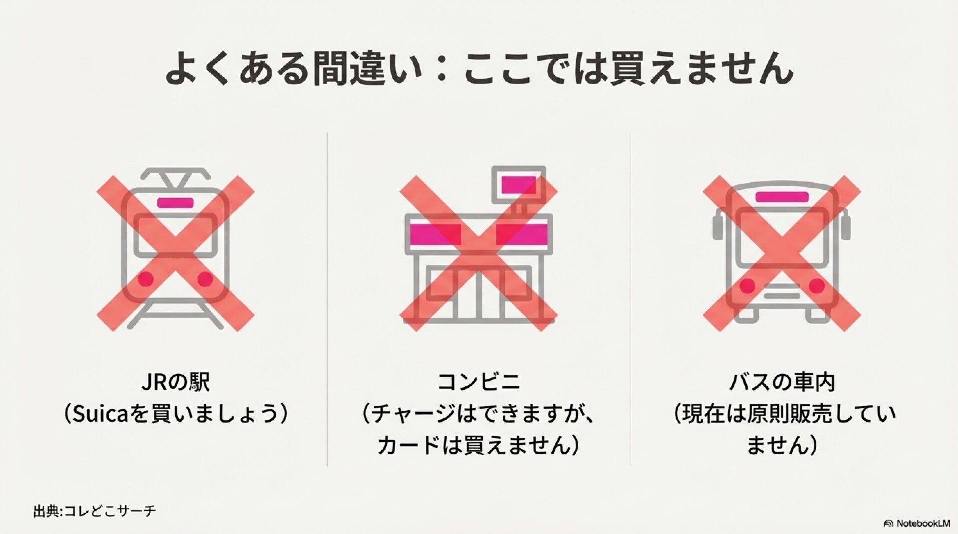 PASMOが買えない場所（JRの駅、コンビニ、バス車内）を示すバツ印のイラストと注意点。