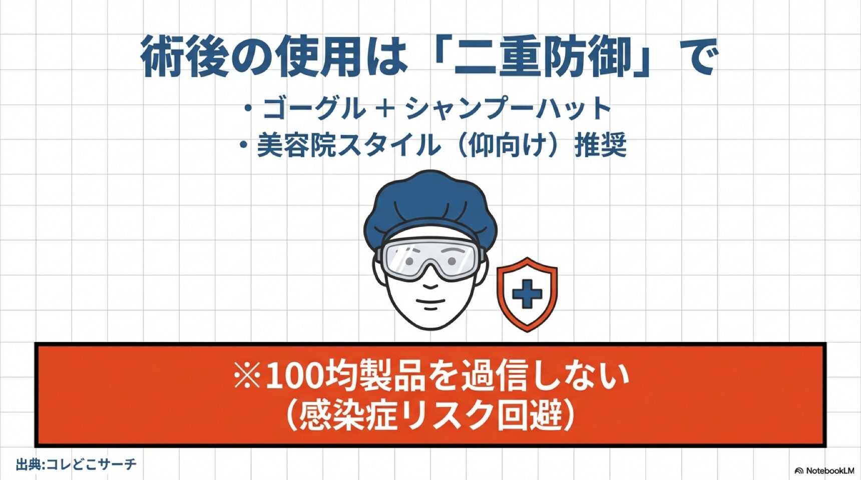 術後の感染症対策イラスト。保護ゴーグルを着用した上からシャンプーハットを被ることで、水や泡の侵入を防ぐ様子