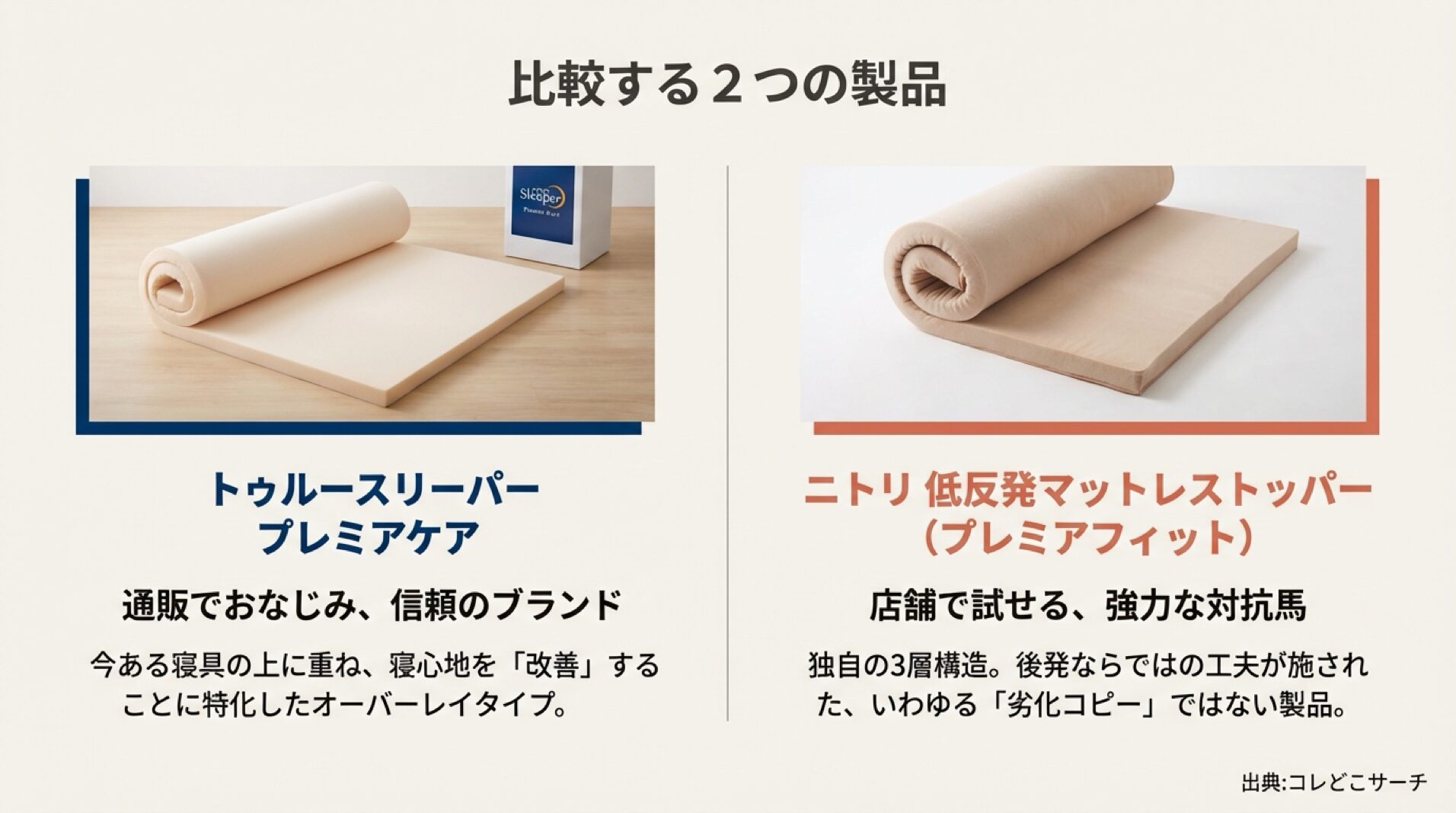トゥルースリーパープレミアケアとニトリ低反発マットレストッパー（プレミアフィット）の製品特徴比較。信頼のオーバーレイタイプと3層構造の対抗馬としての違いを説明。