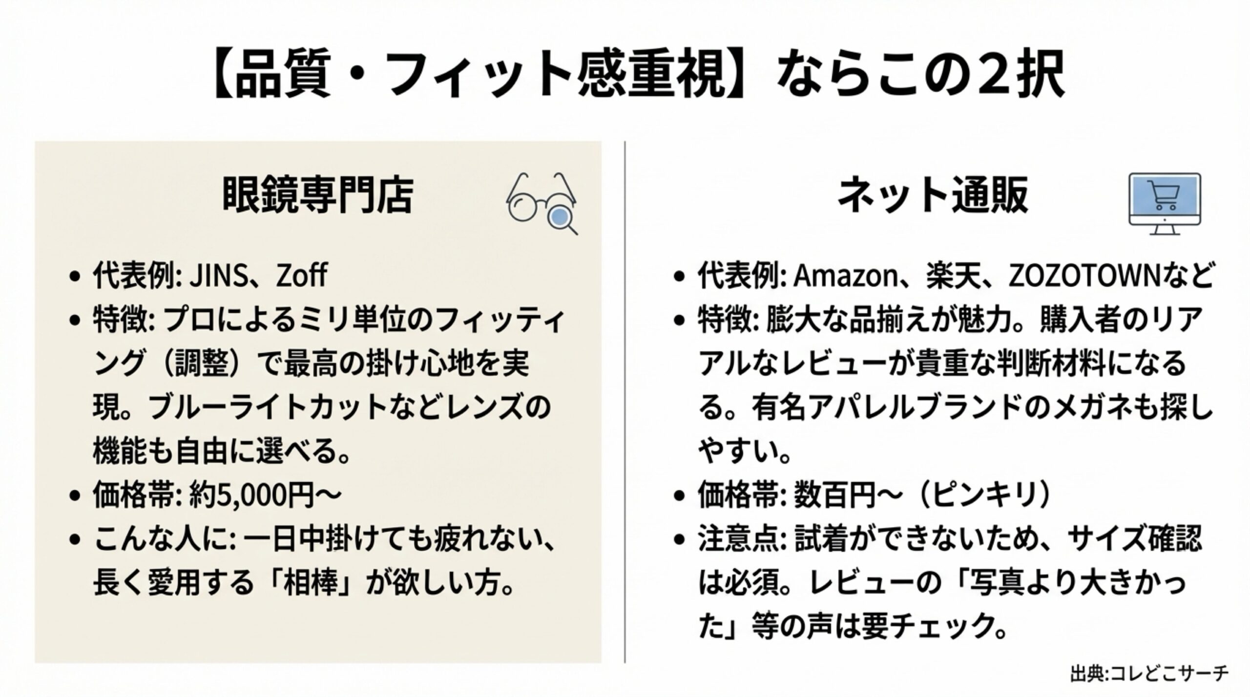 JINS・Zoffなどの眼鏡専門店と、Amazon・楽天などのネット通販で購入する伊達メガネの特徴・価格帯比較