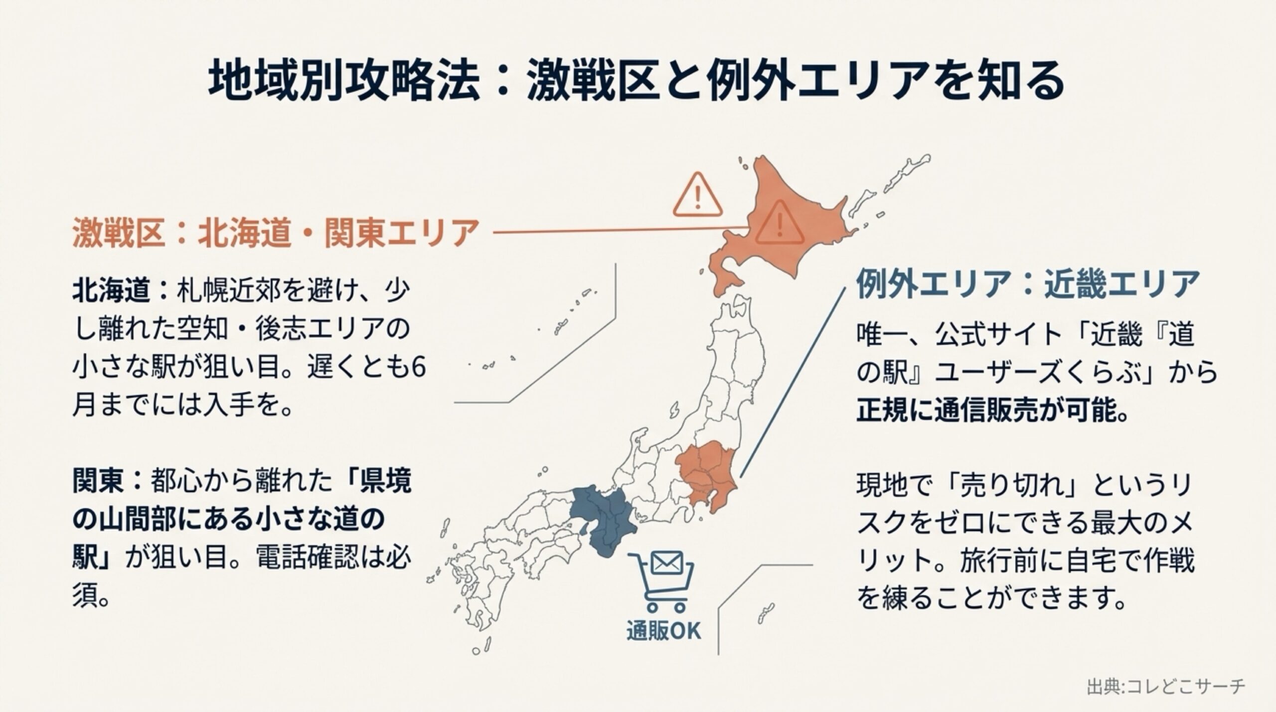 地域別攻略法：北海道・関東の激戦区と近畿の通販活用