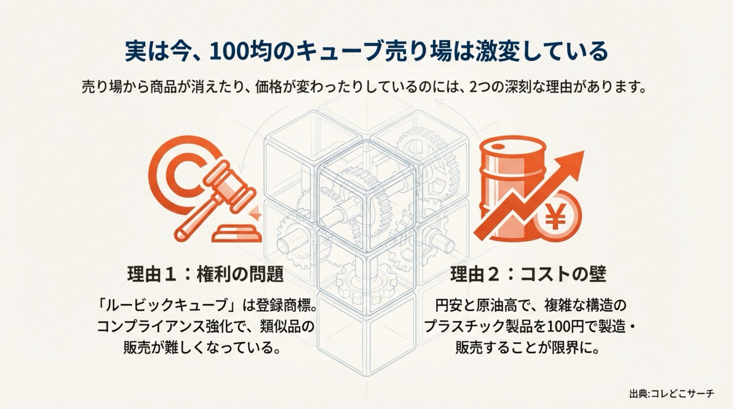 ルービックキューブが100均から消えた理由（商標権の問題と原油高・円安によるコスト高騰）