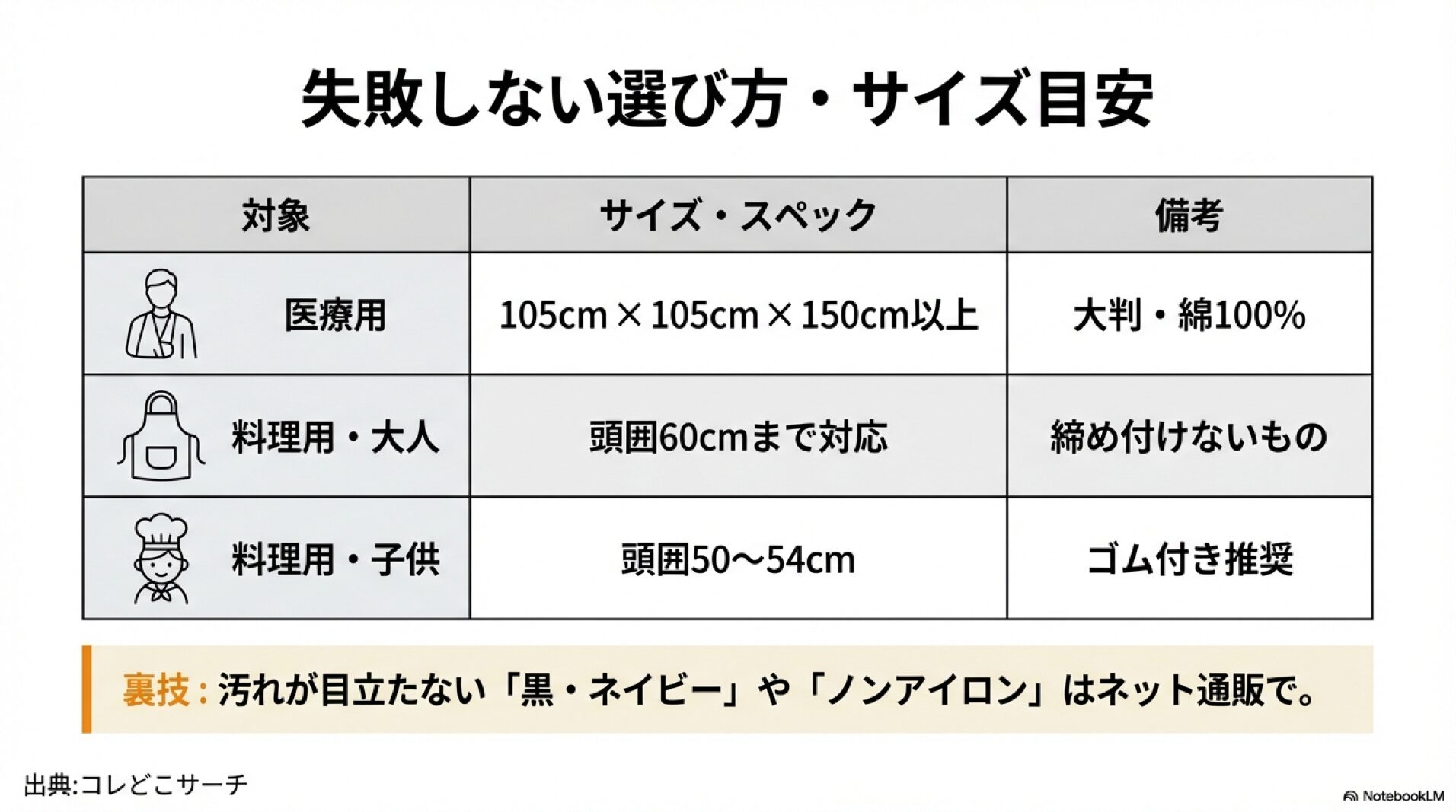 サイズ選びの表 三角巾の失敗しないサイズ選び目安表。医療用、料理用(大人・子供)のサイズスペック