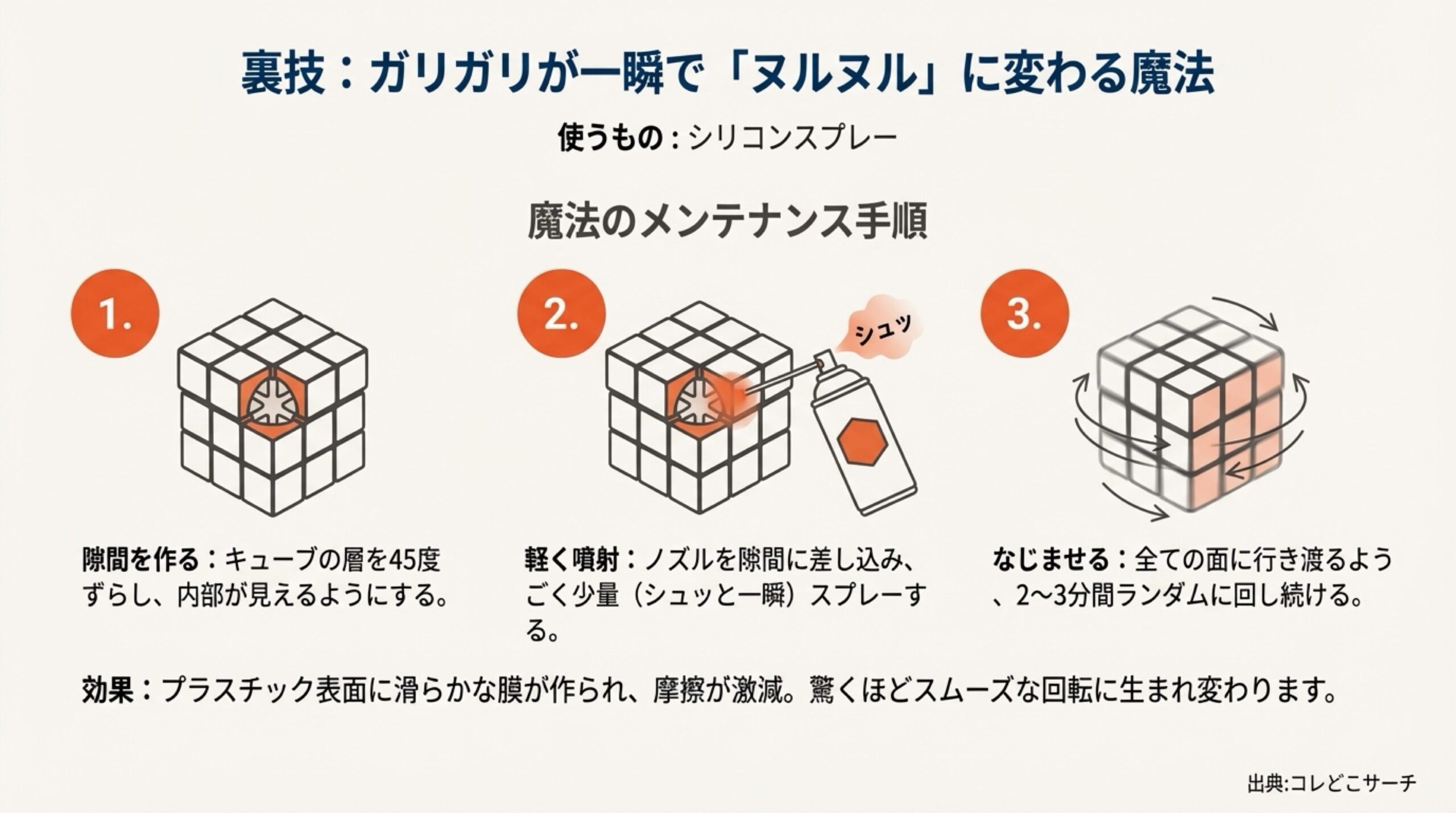 プラスチックを溶かす石油系溶剤と、安全な無溶剤シリコンスプレーの選び方注意喚起