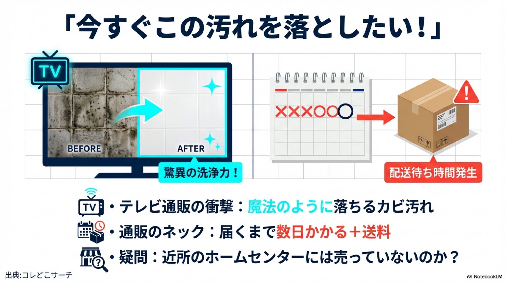 テレビ通販で話題のスライムパンチの驚異的な洗浄力と配送待ち時間の悩み テレビ通販で話題のスライムパンチの驚異的な洗浄力と配送待ち時間の悩み