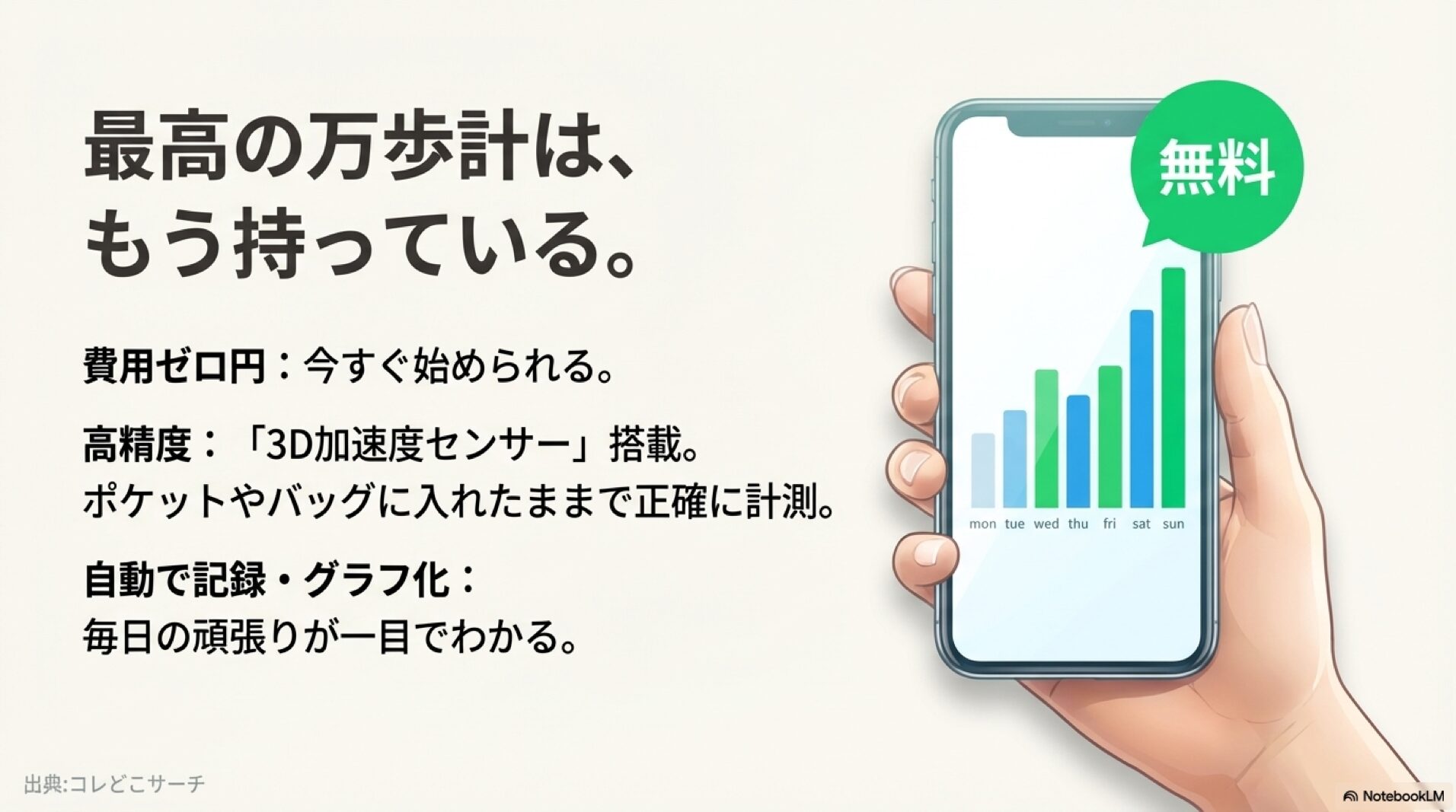 スマホアプリの万歩計機能と3D加速度センサーによる高精度な計測イメージ