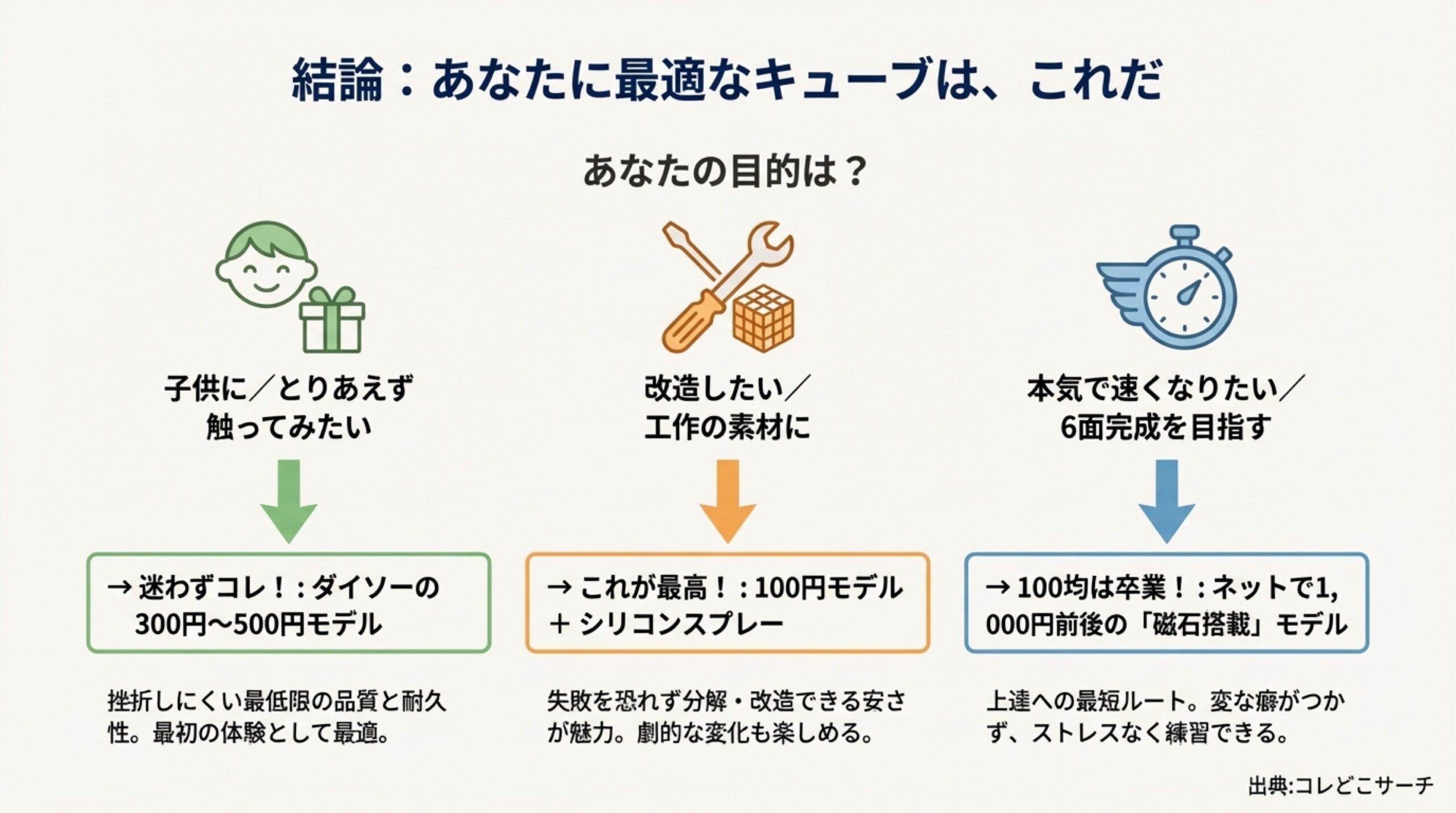 競技用スピードキューブの内部図解。磁石による回転アシストとスプリング構造の仕組み