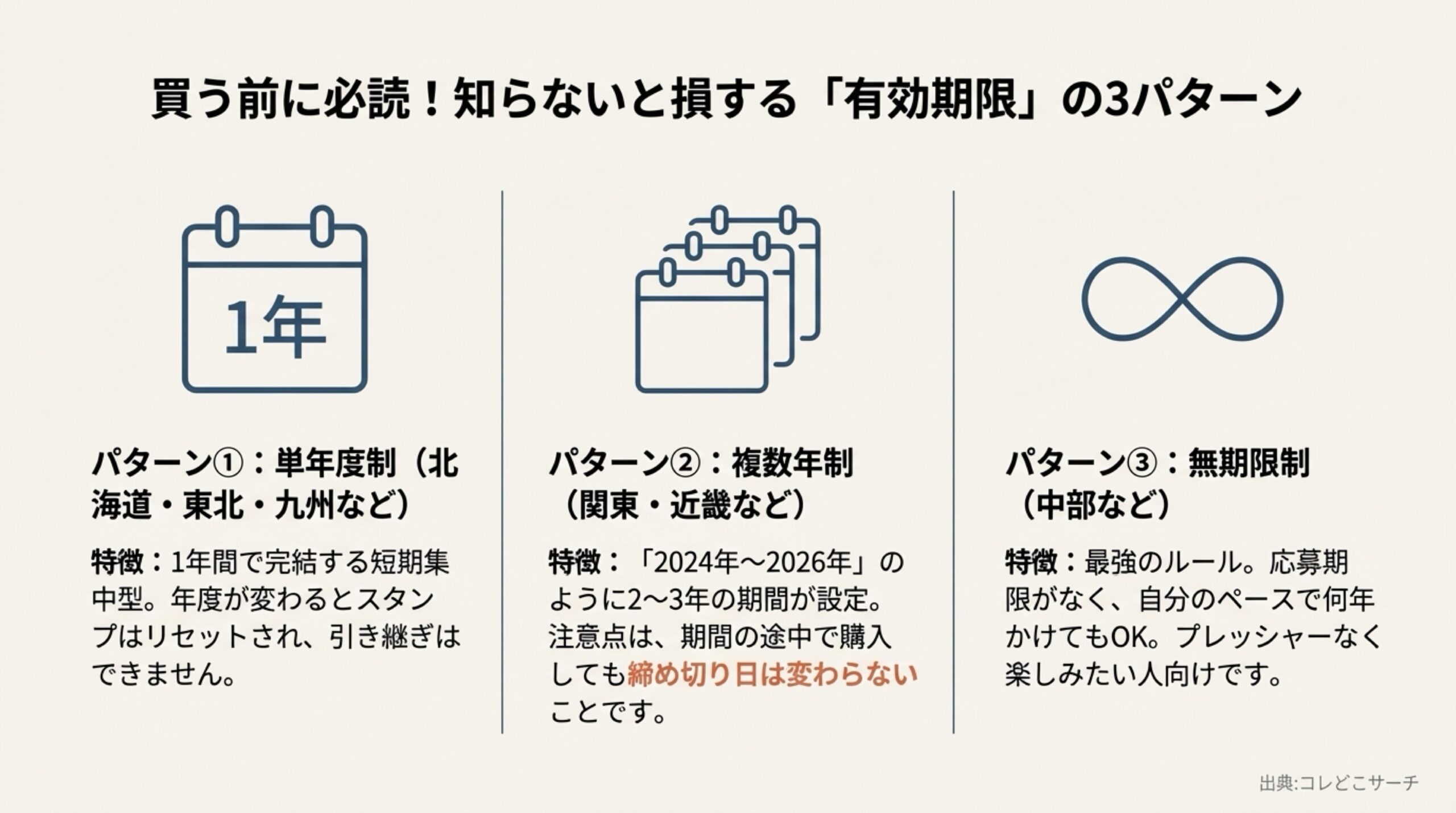 購入前に確認すべき道の駅スタンプブックの有効期限3パターン