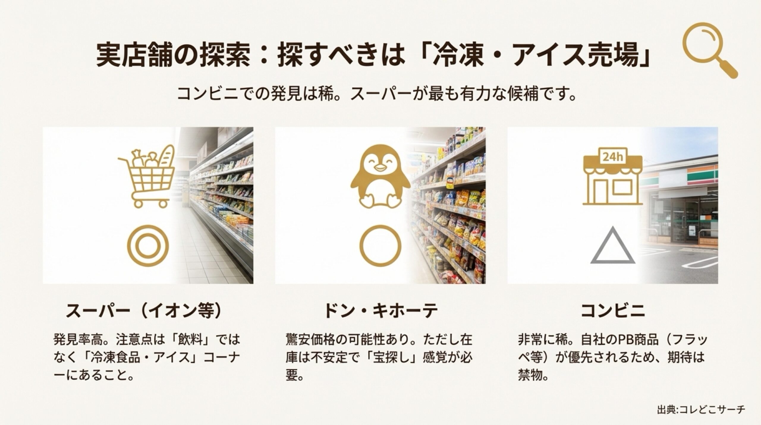 スーパー、ドン・キホーテ、コンビニにおけるドトール氷deカフェの取扱状況一覧